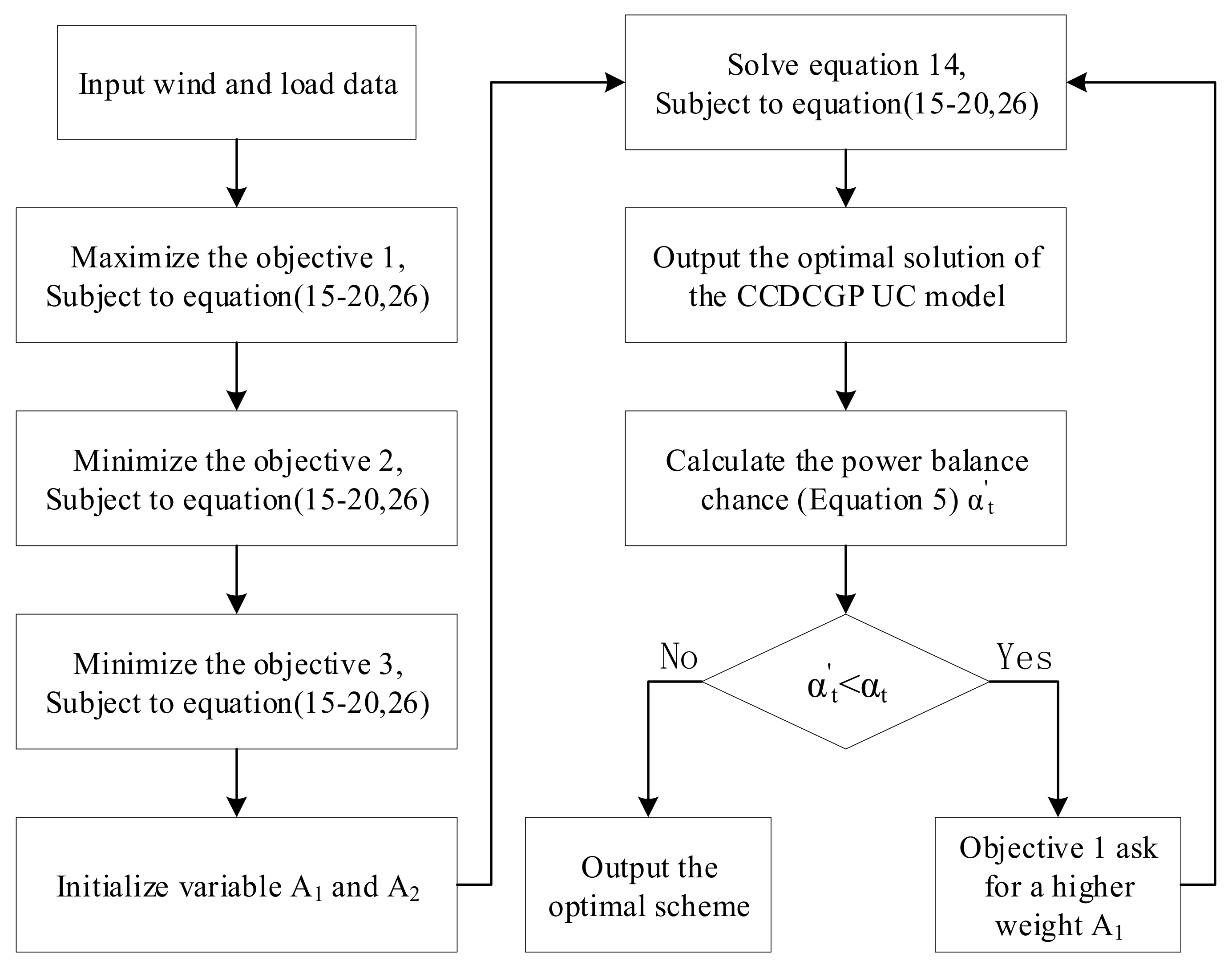 Energies 11 01718 g004 Energies 11 01718 g004
