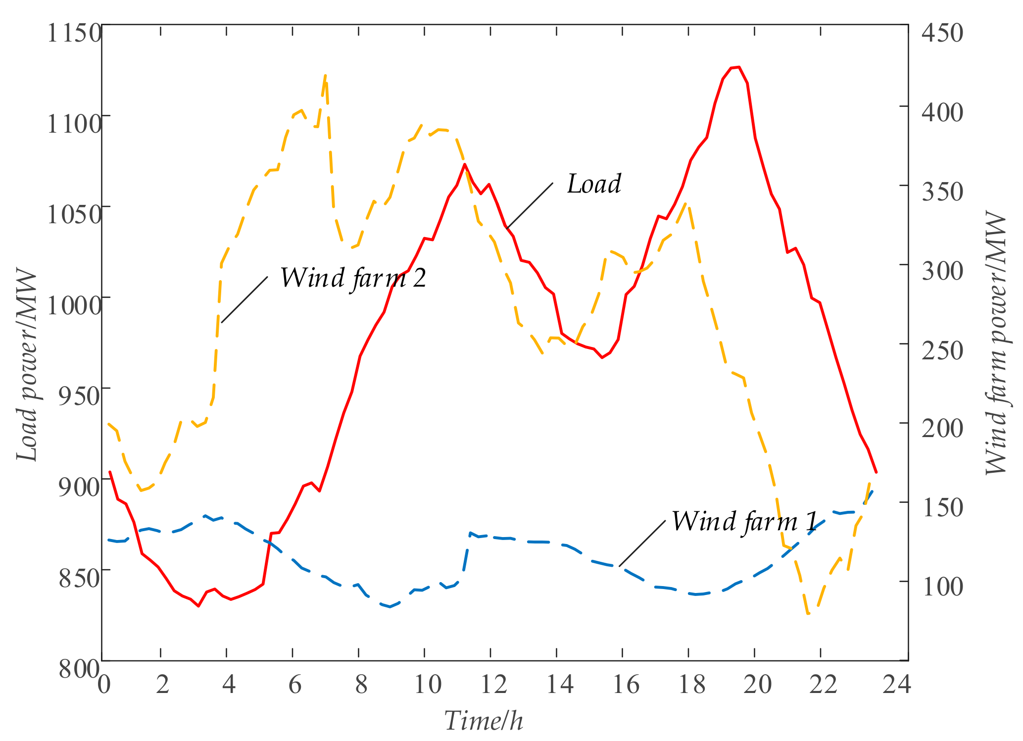 Energies 11 01718 g005 Energies 11 01718 g005