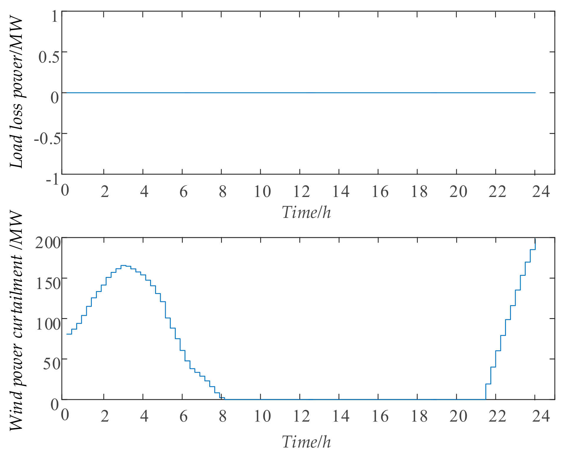 Energies 11 01718 g007 Energies 11 01718 g007