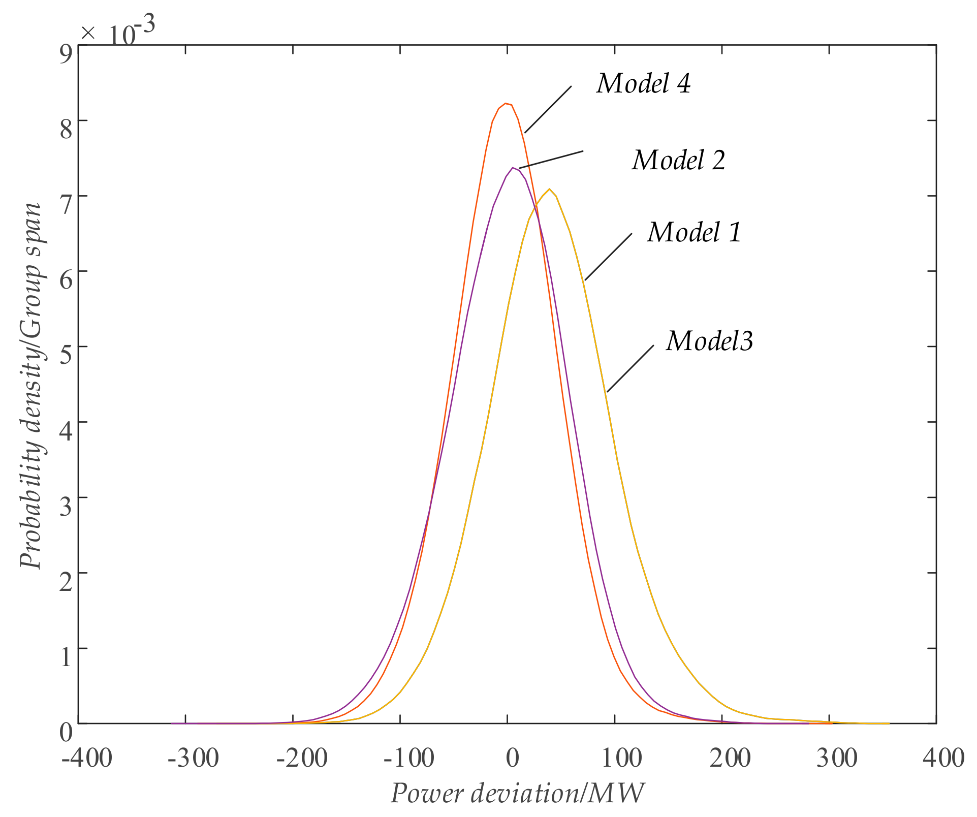 Energies 11 01718 g008 Energies 11 01718 g008
