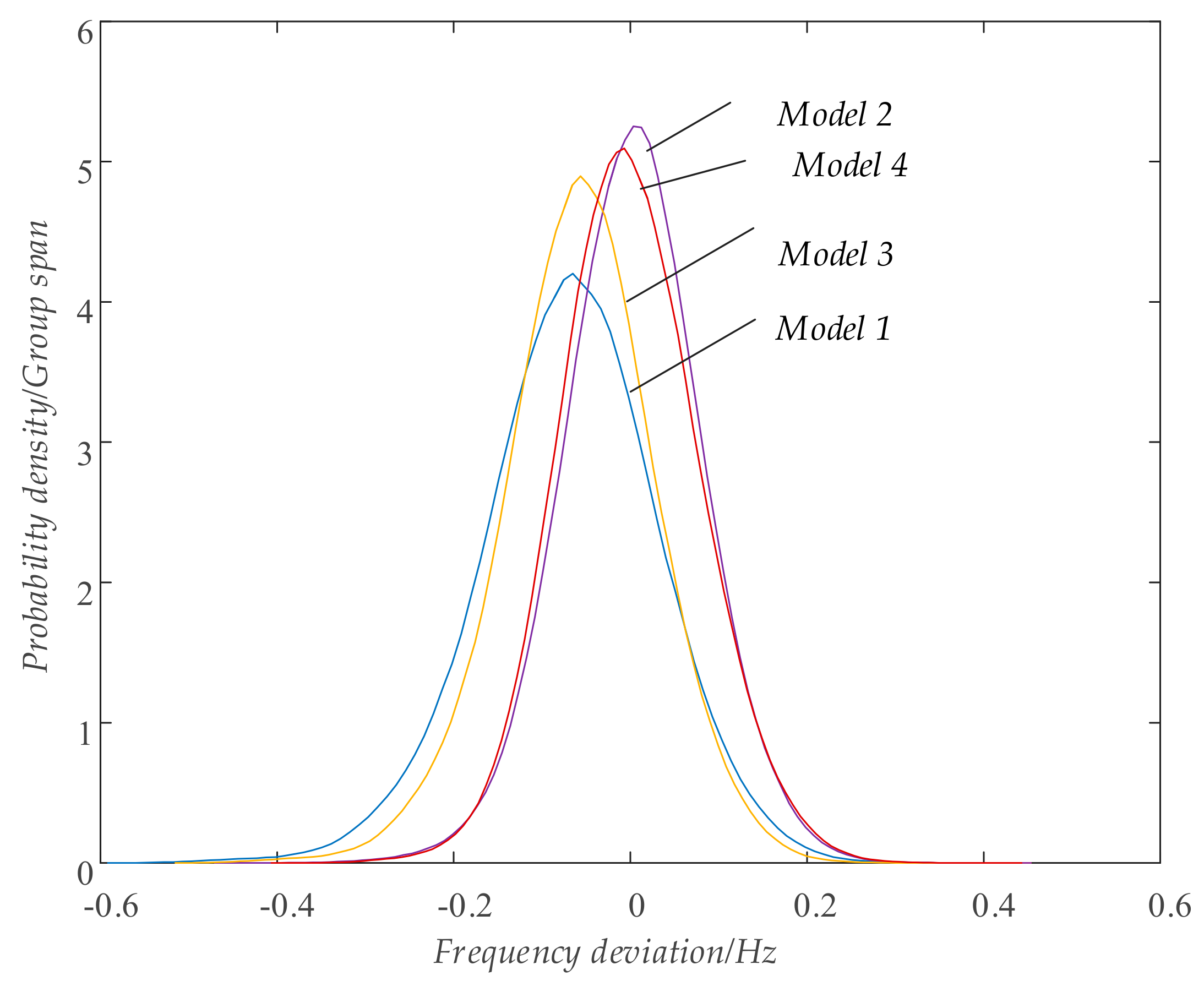 Energies 11 01718 g010 Energies 11 01718 g010