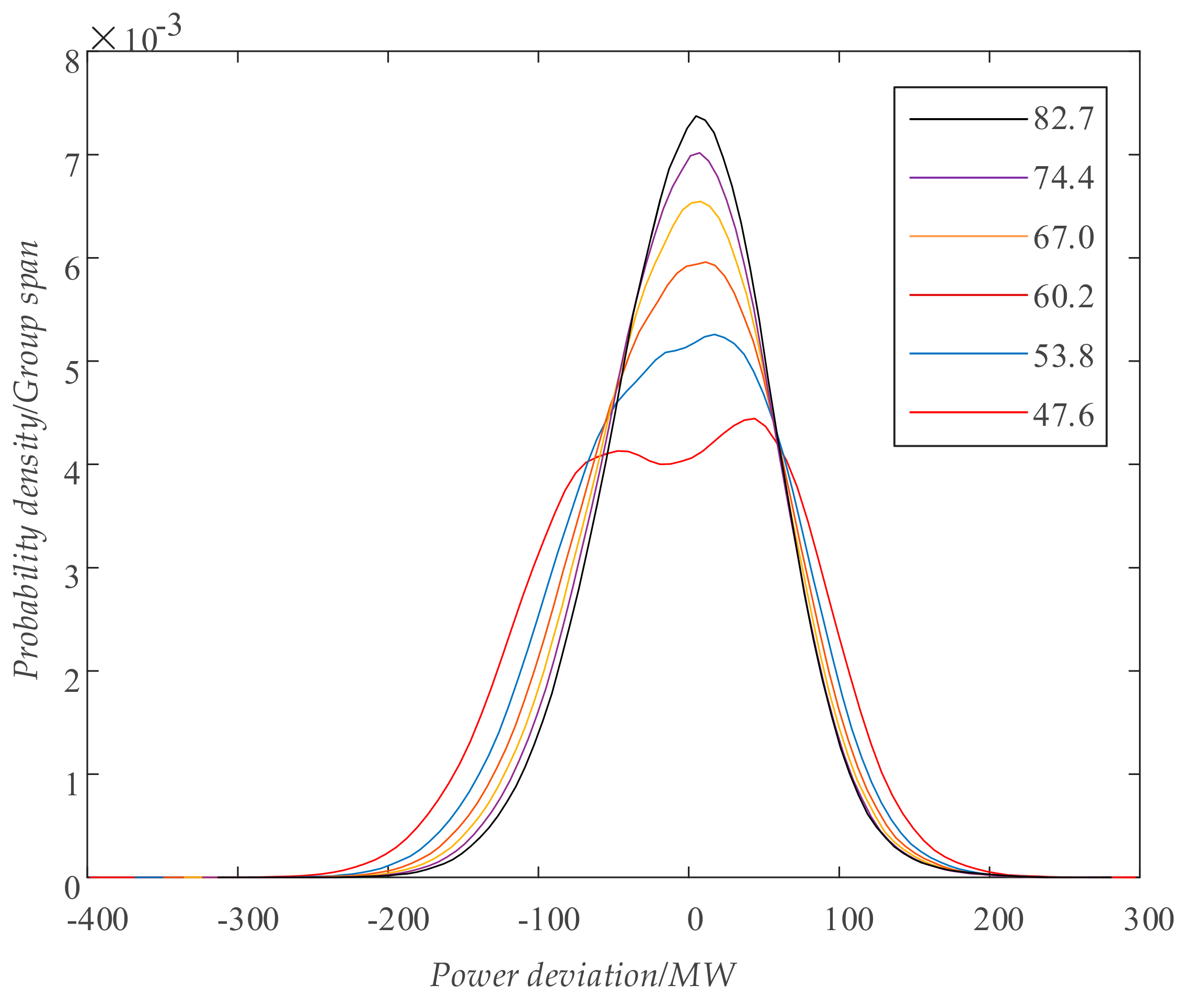 Energies 11 01718 g012 Energies 11 01718 g012
