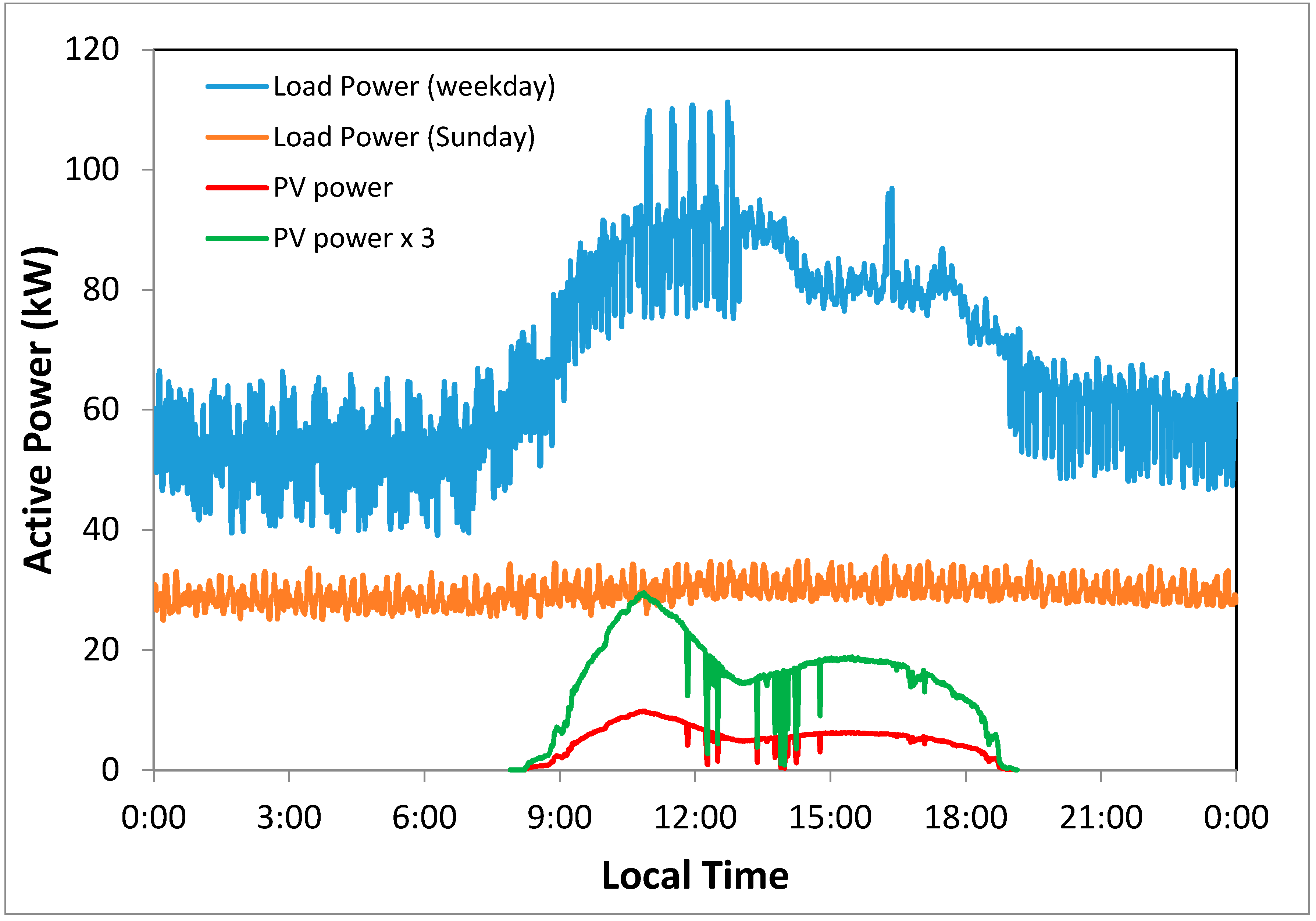 Energies 11 01719 g007