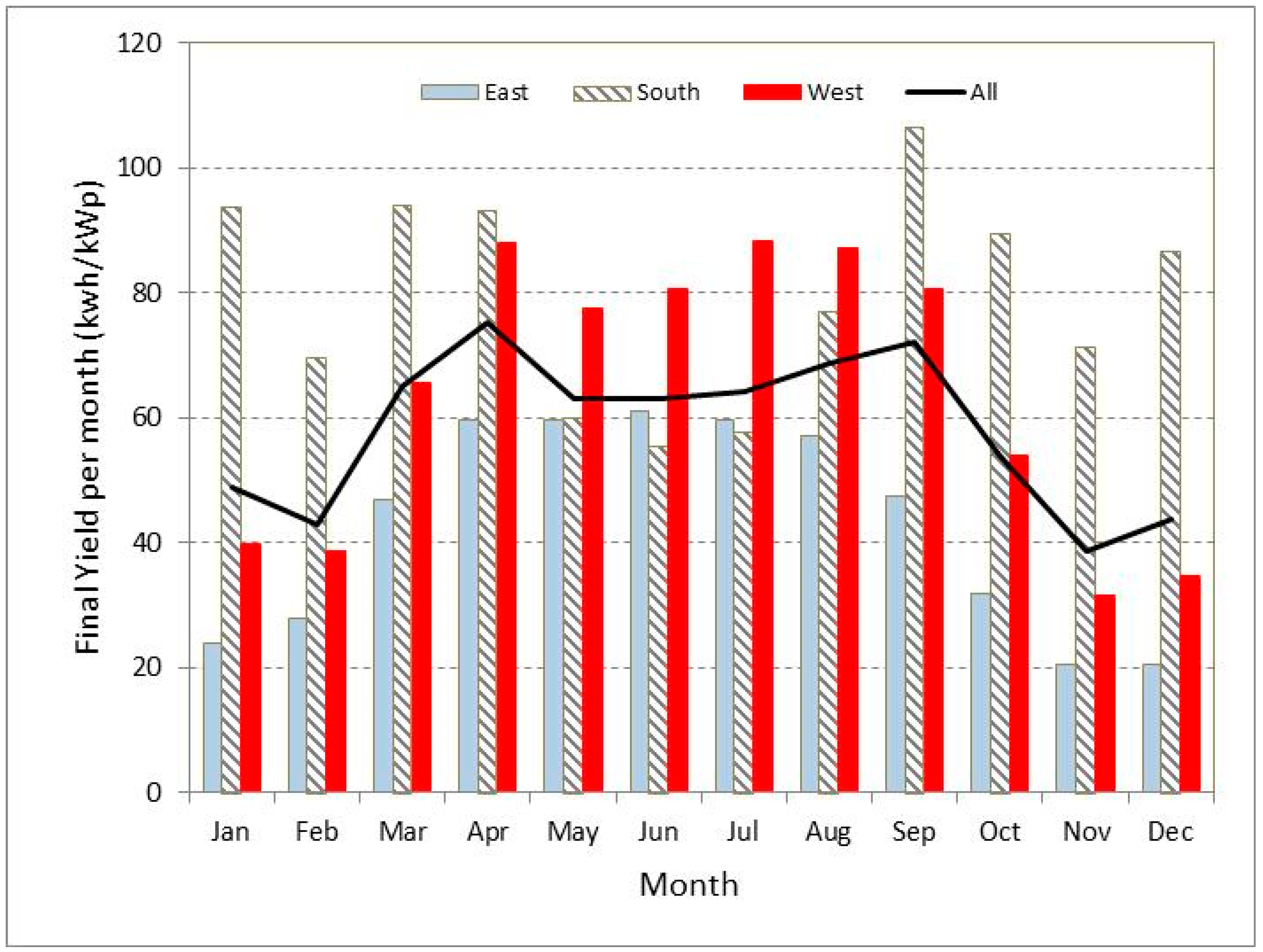 Energies 11 01719 g008