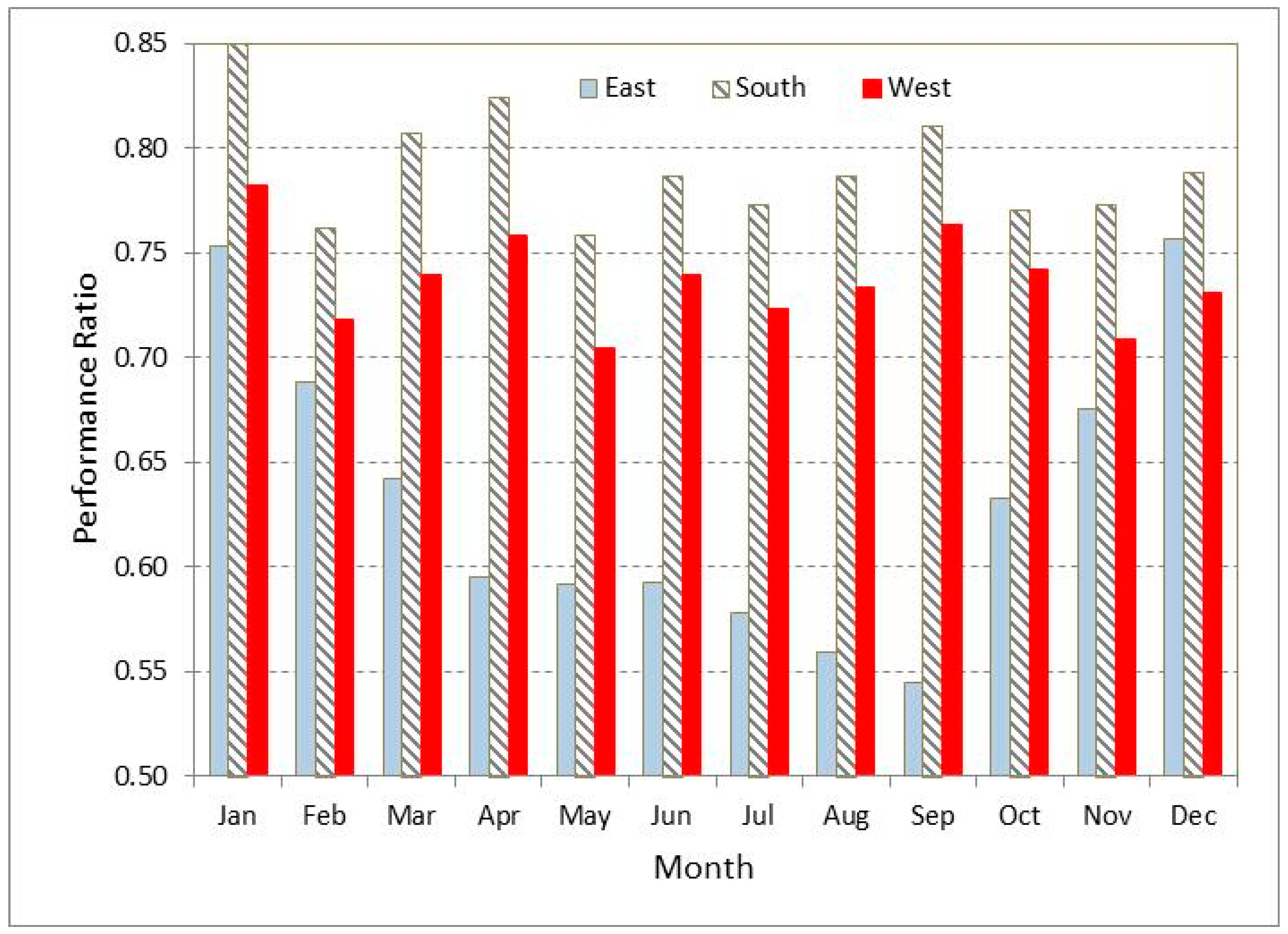 Energies 11 01719 g009
