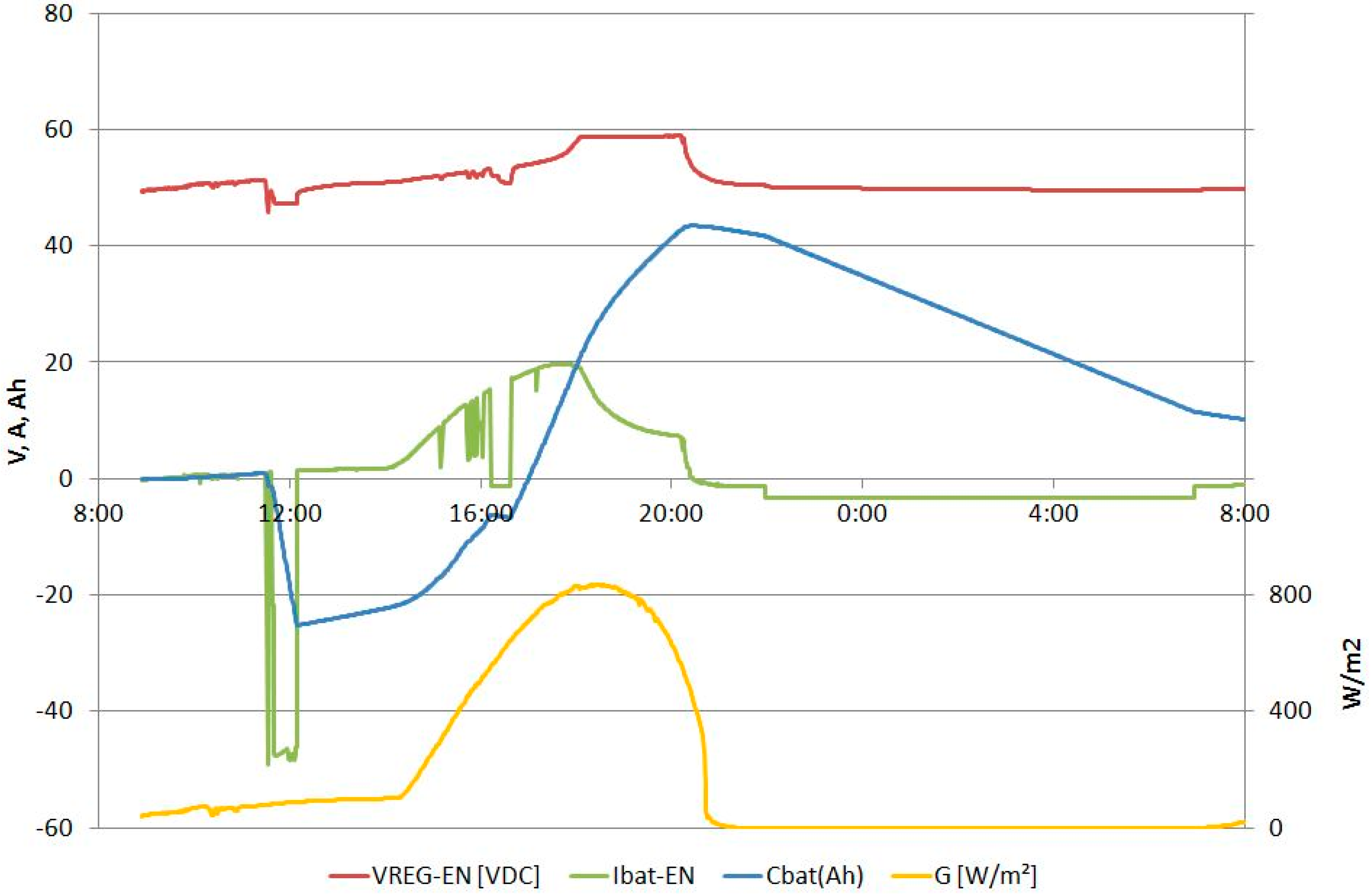 Energies 11 01719 g012