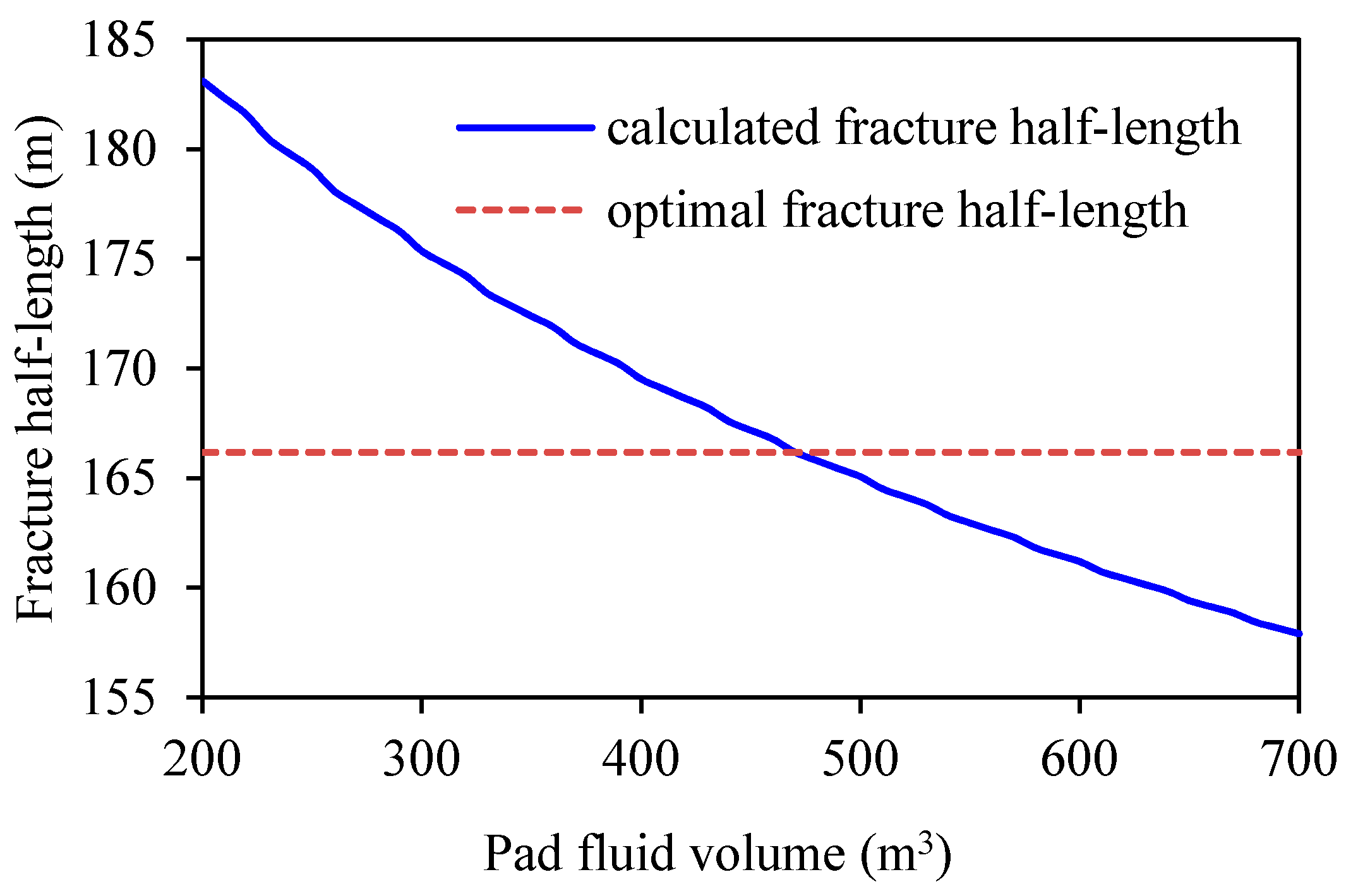 Energies 11 01720 g006