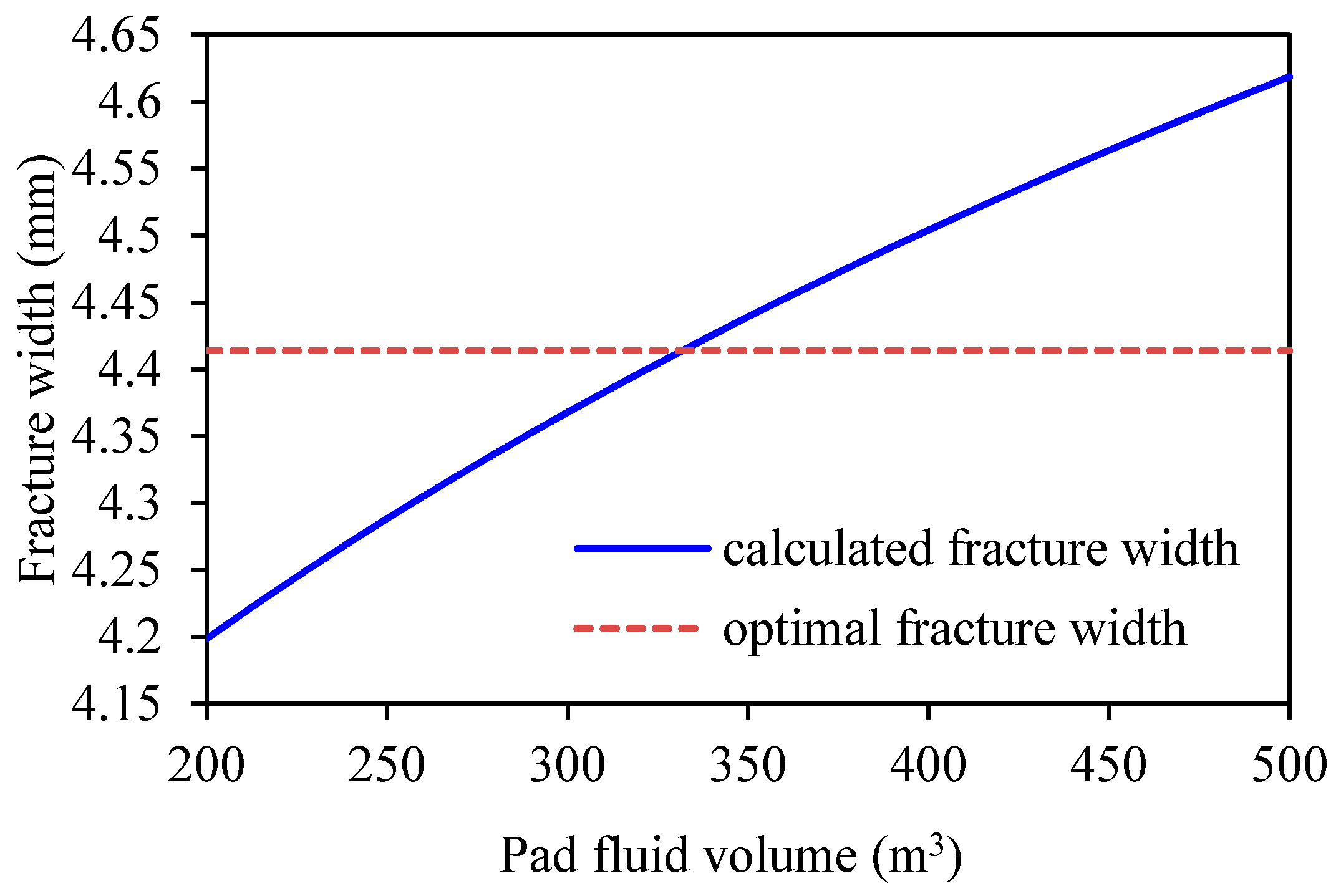 Energies 11 01720 g009