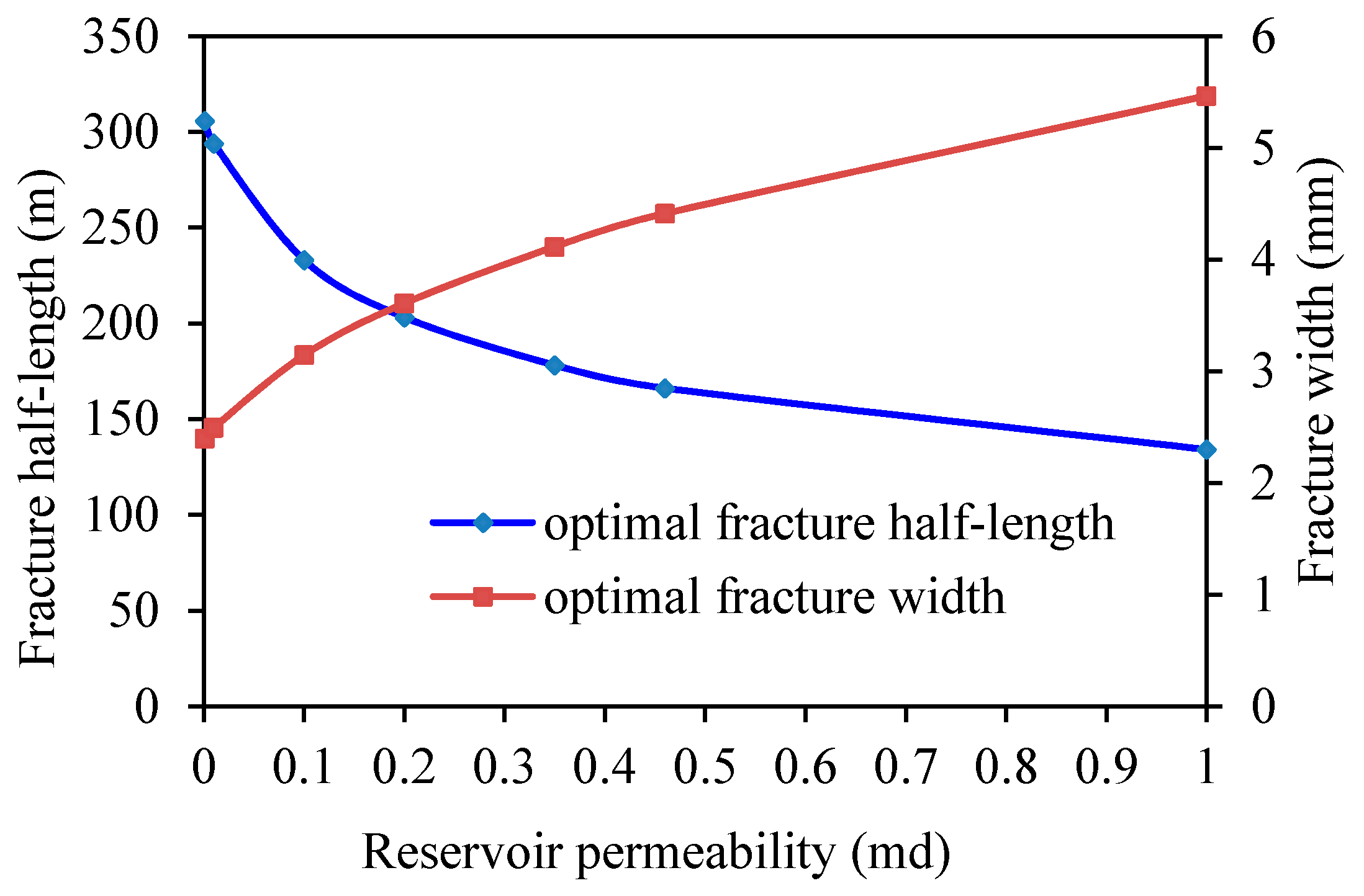 Energies 11 01720 g012