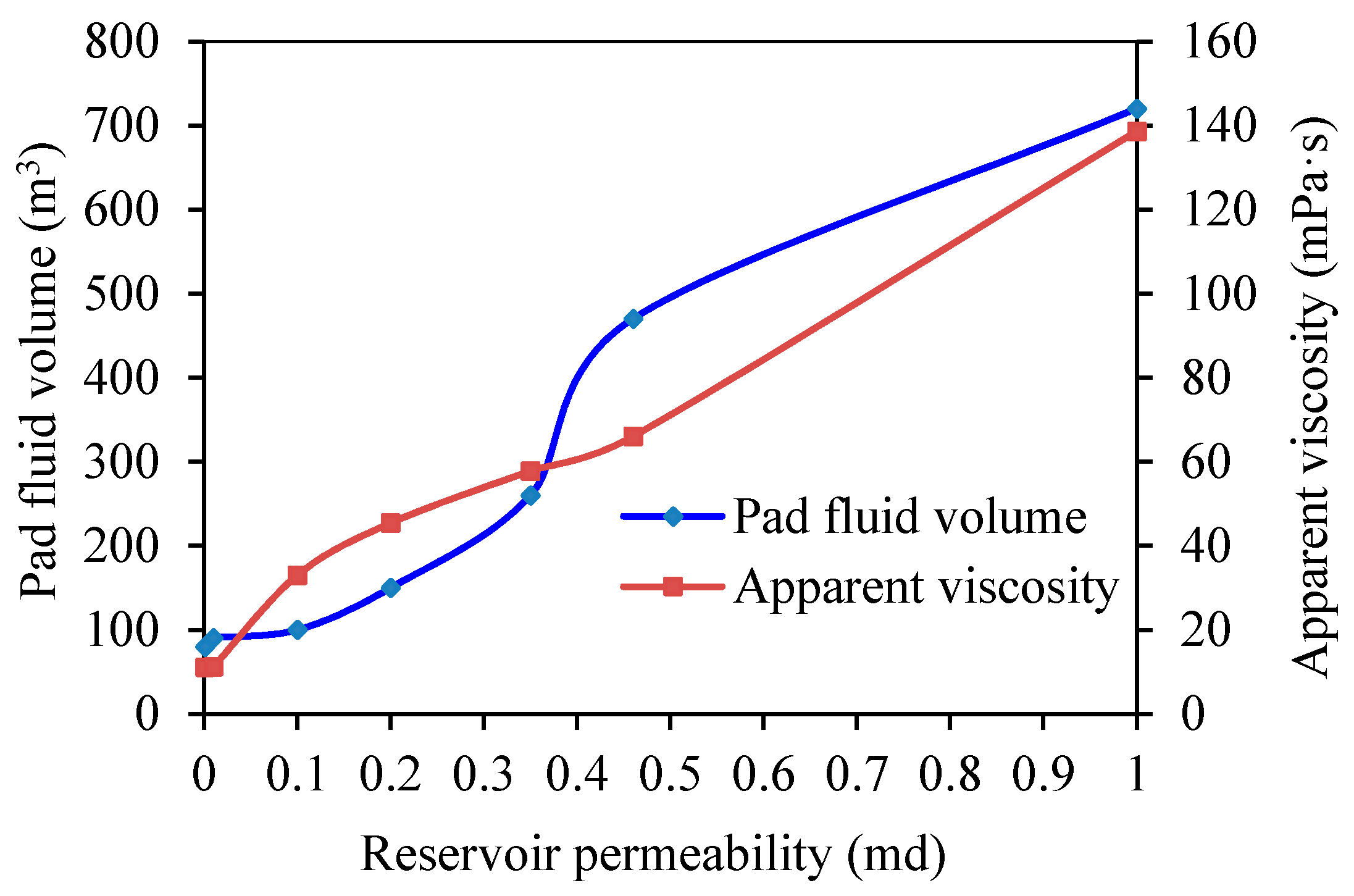 Energies 11 01720 g014