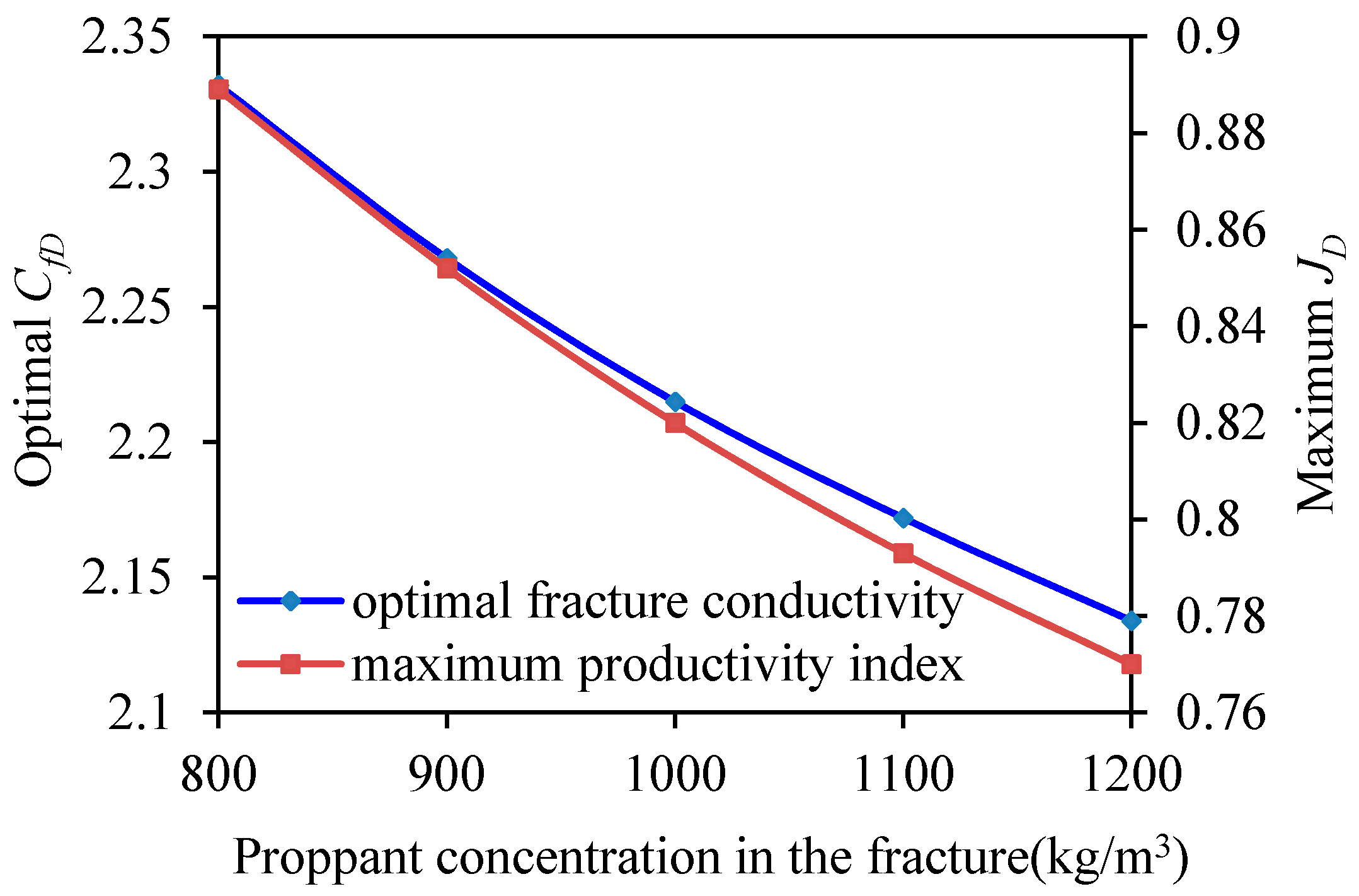 Energies 11 01720 g016