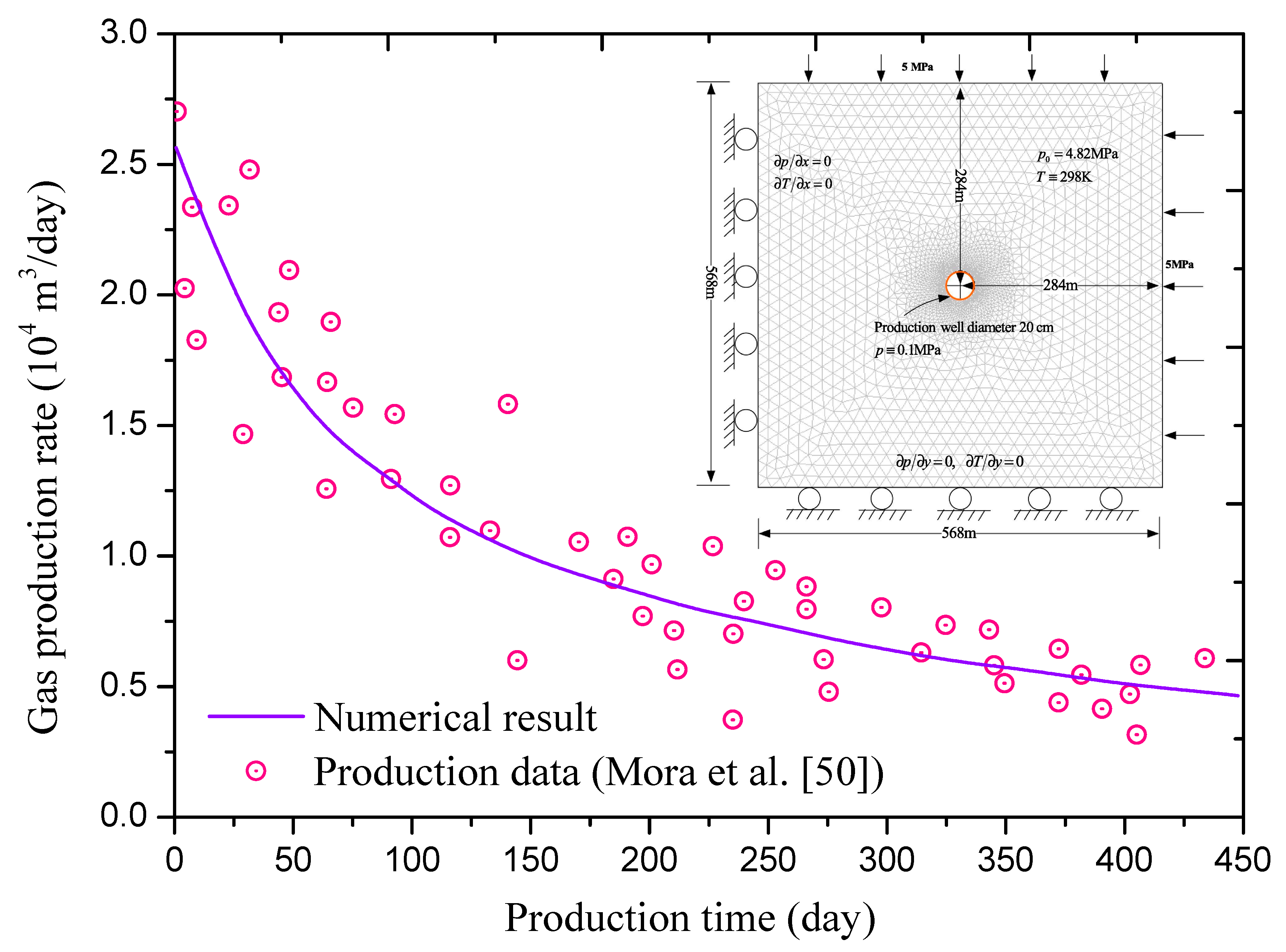 Energies 11 01722 g003 Energies 11 01722 g003