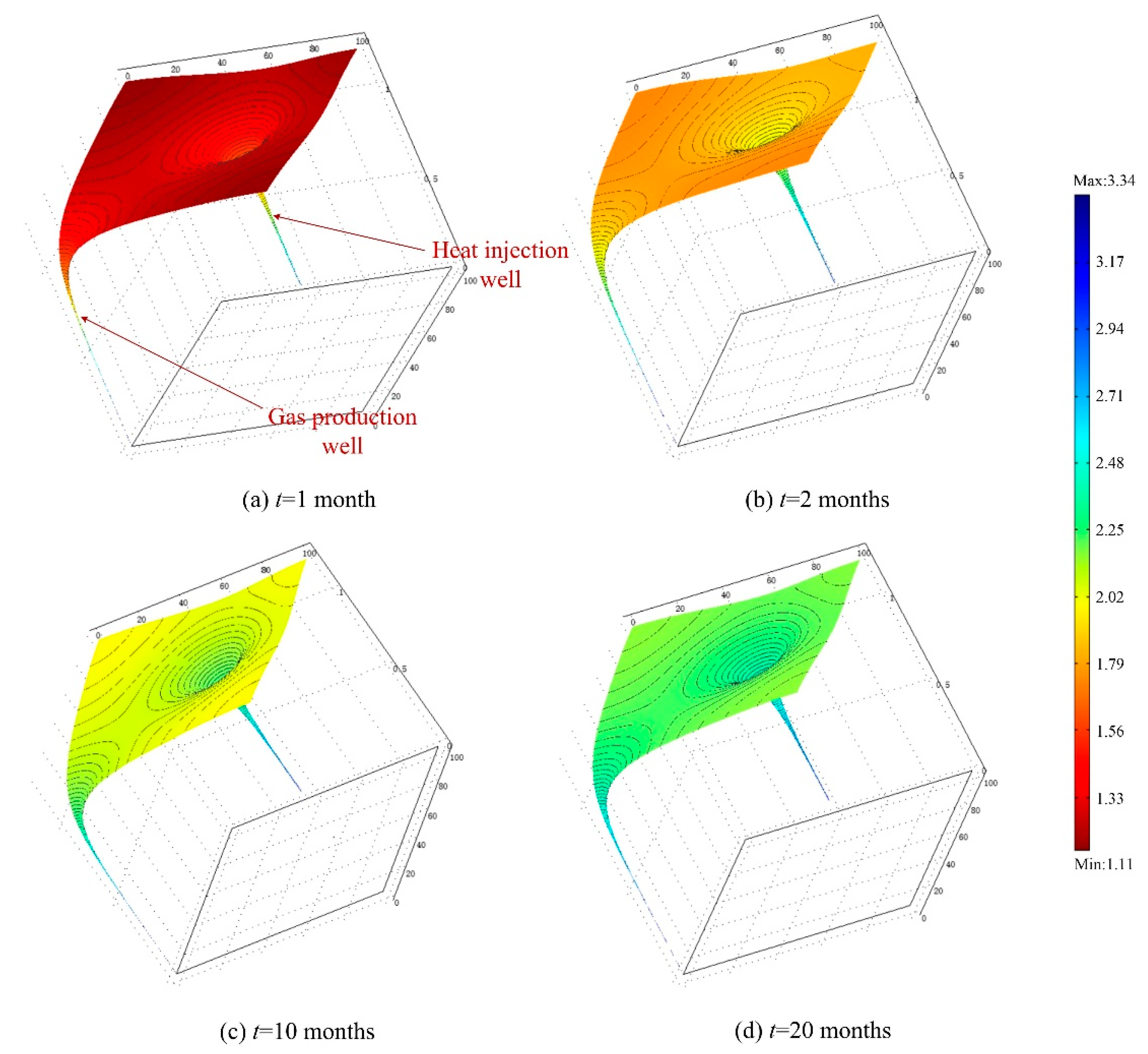 Energies 11 01722 g008 Energies 11 01722 g008
