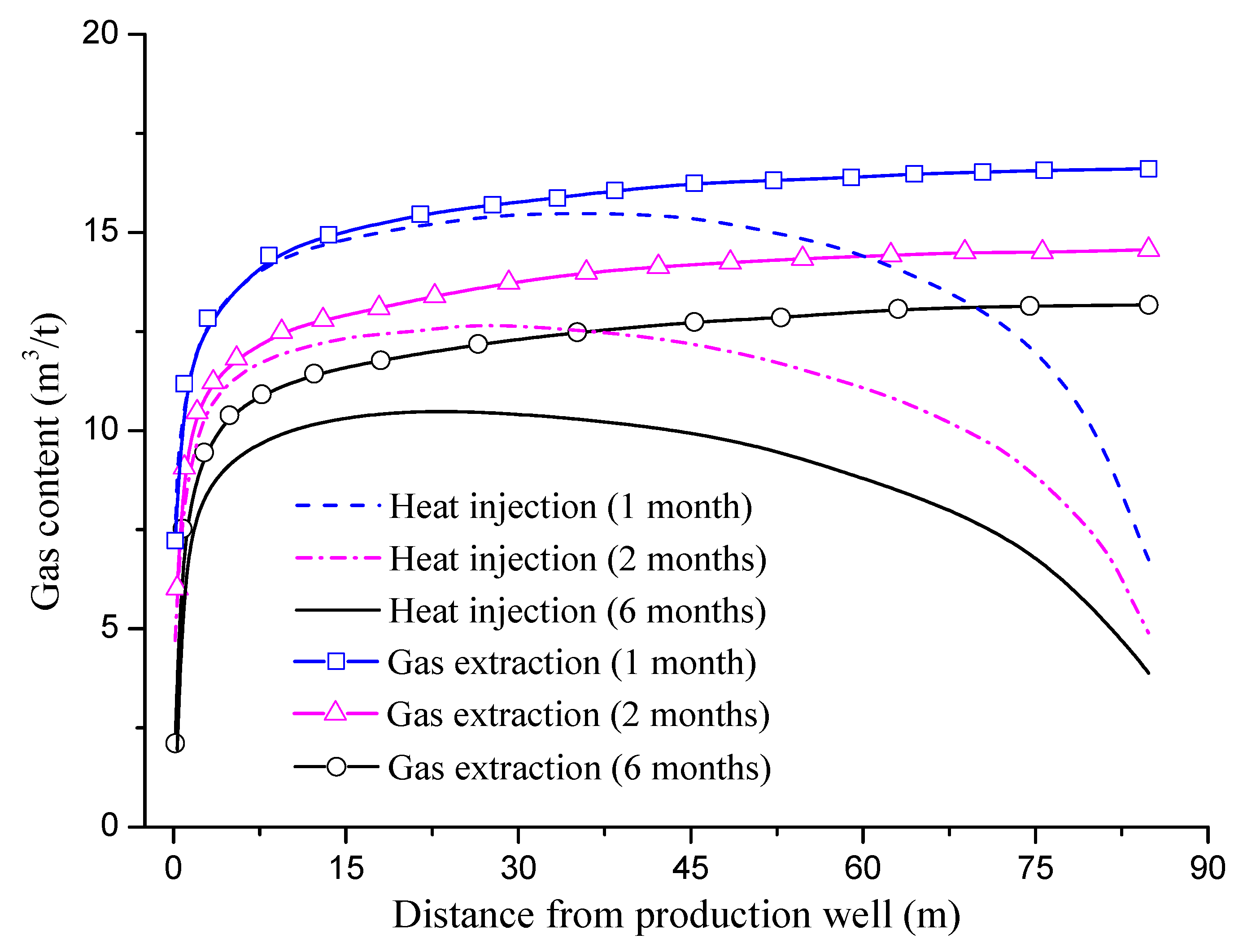 Energies 11 01722 g011 Energies 11 01722 g011