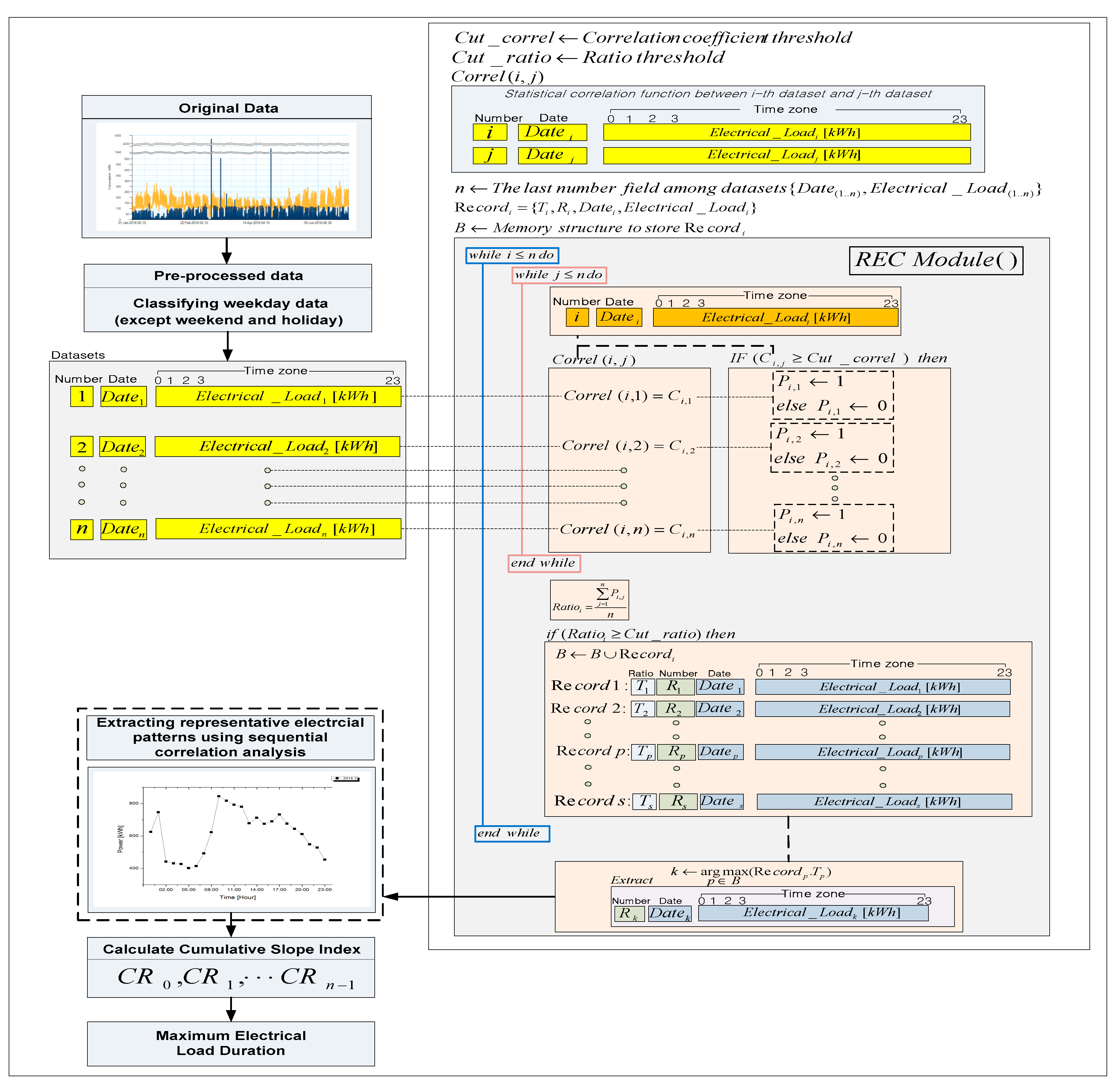 Energies 11 01723 g001