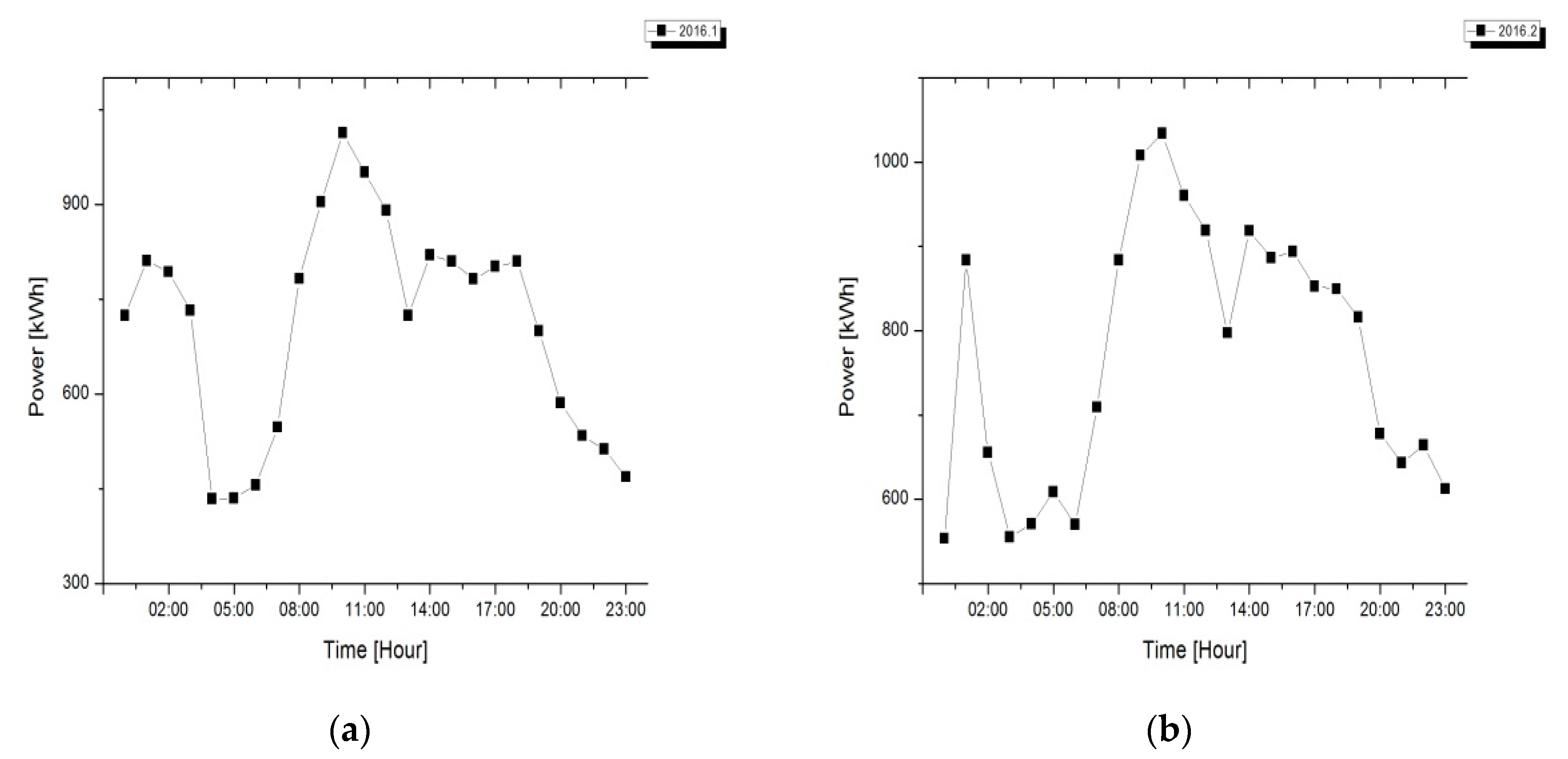 Energies 11 01723 g002
