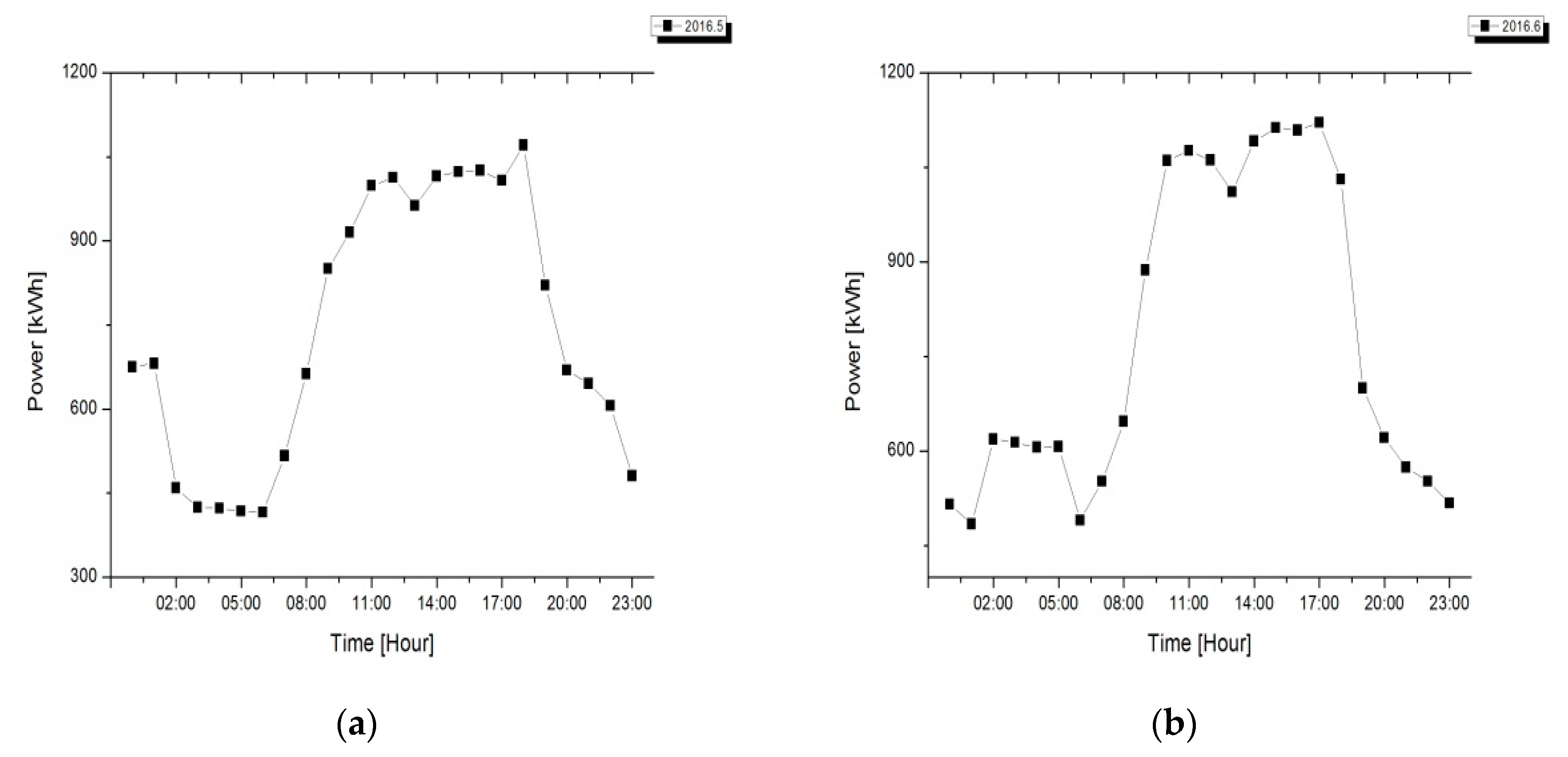Energies 11 01723 g004