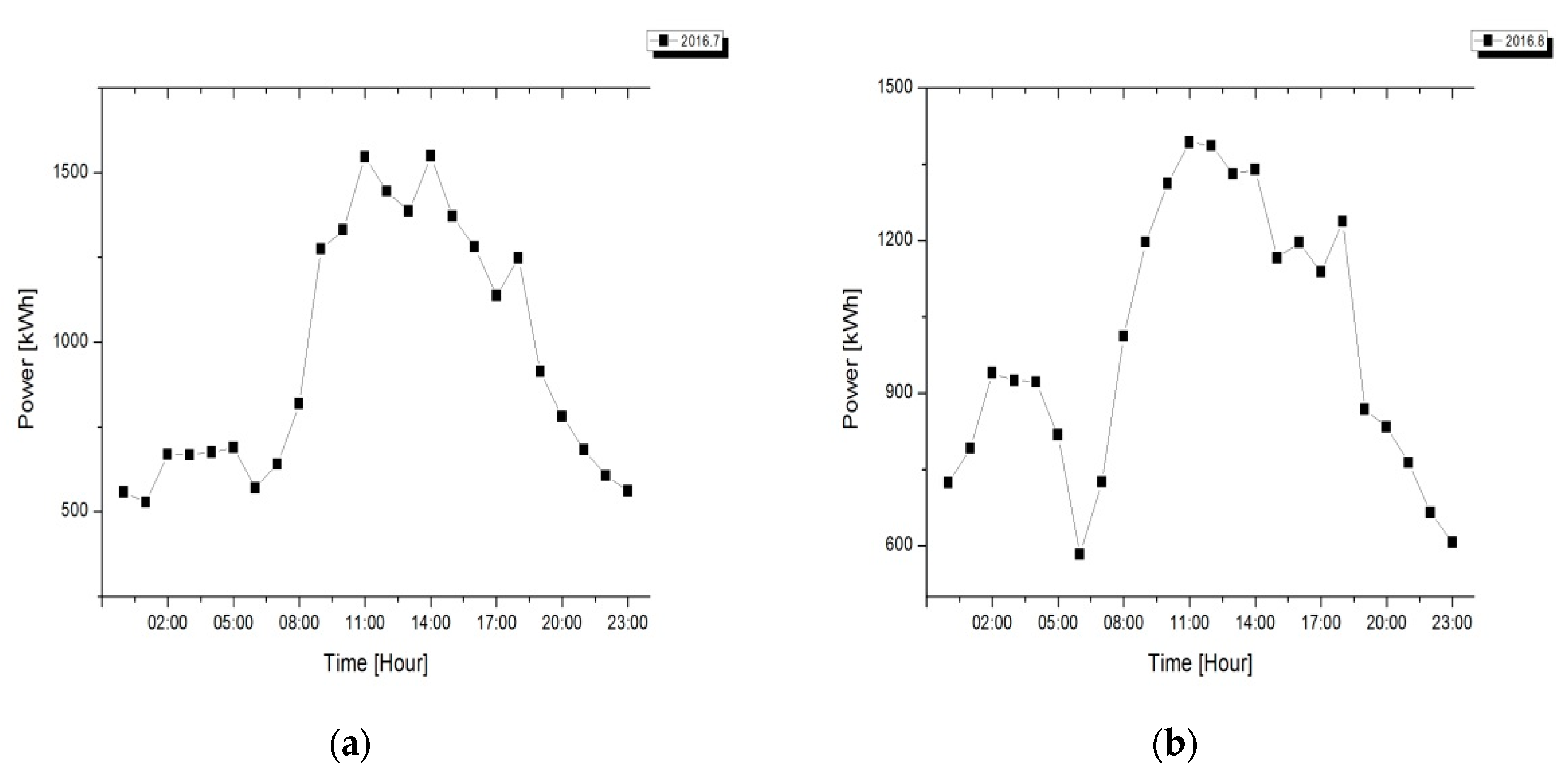Energies 11 01723 g005