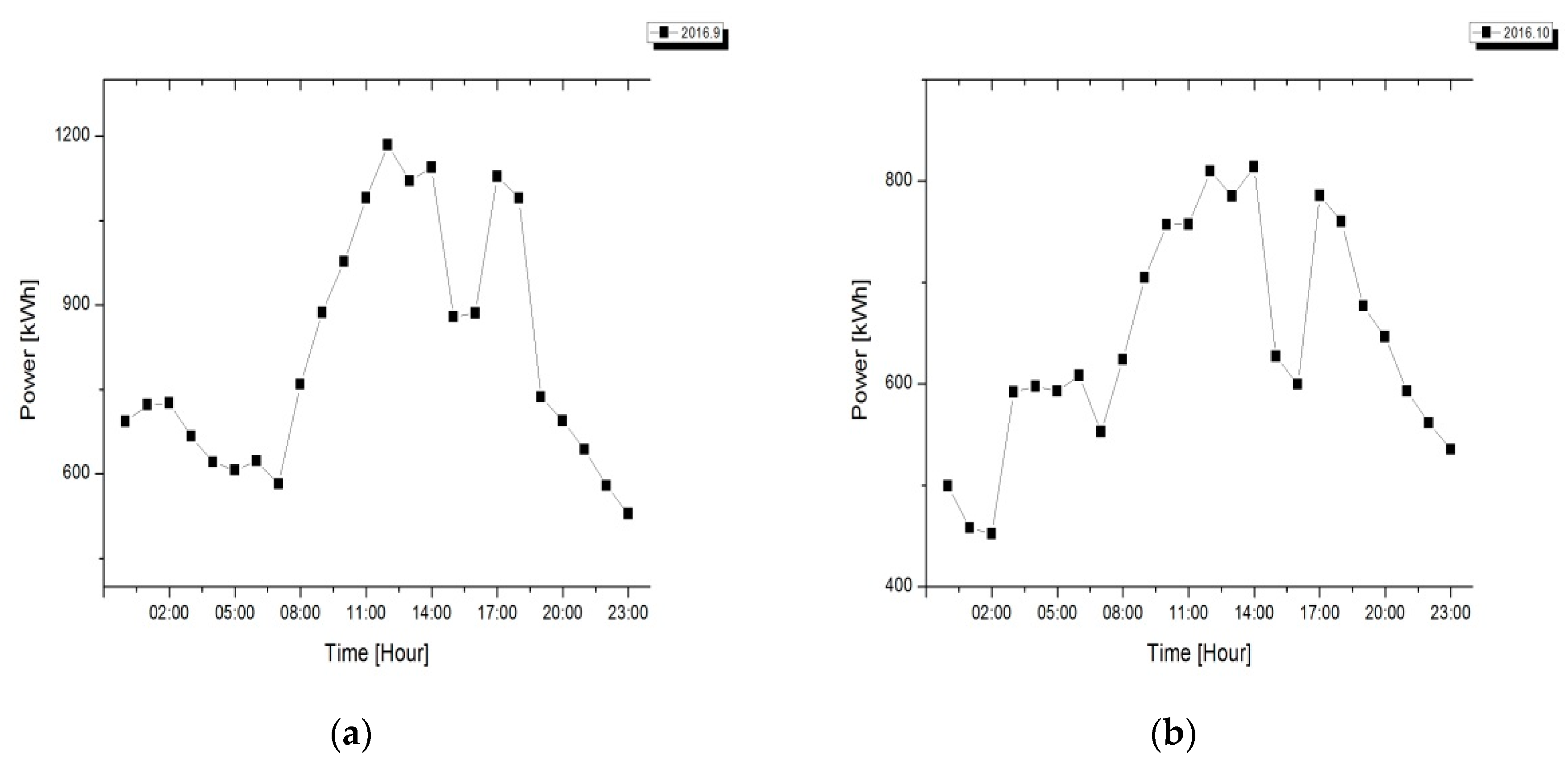 Energies 11 01723 g006