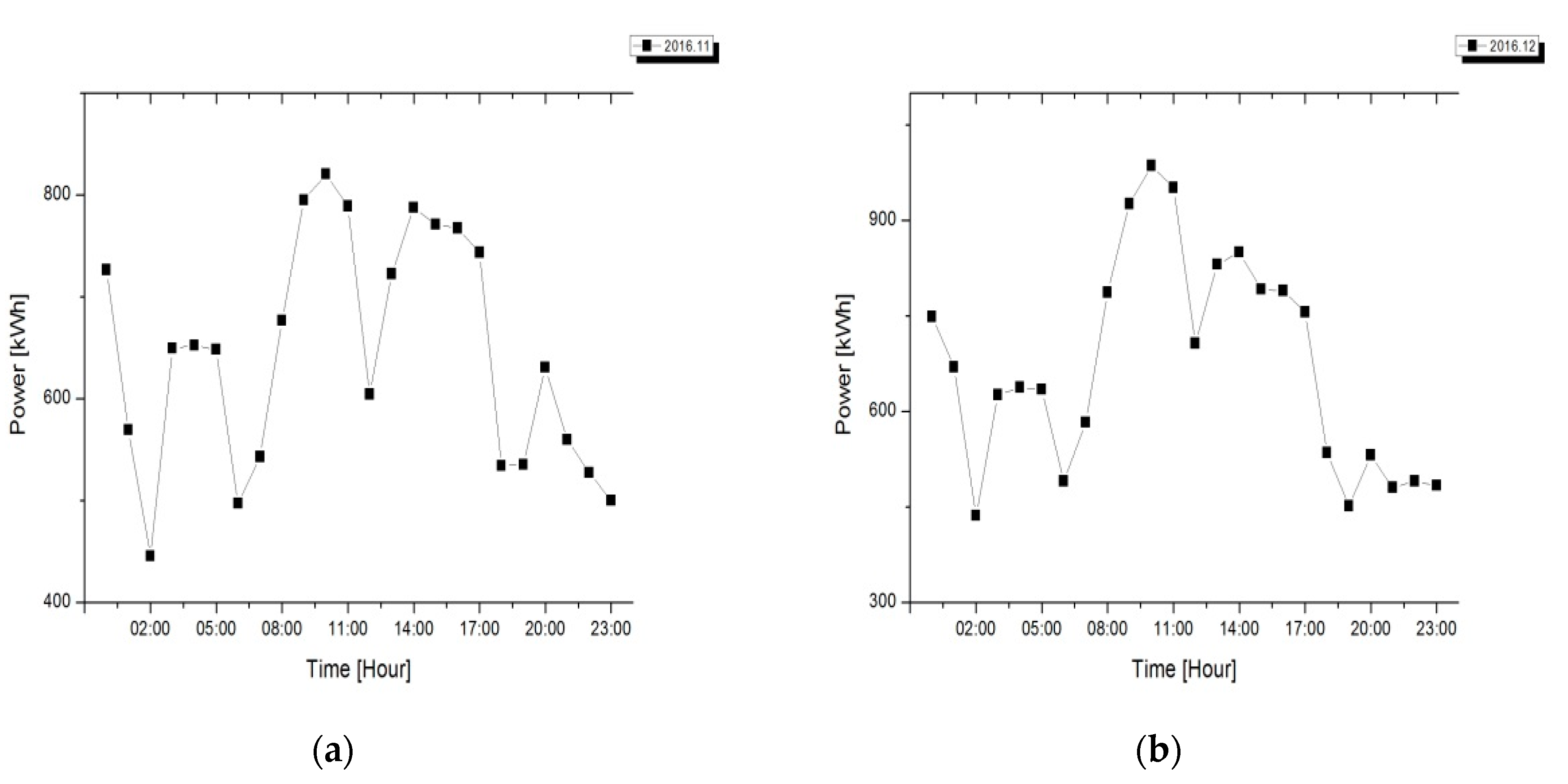 Energies 11 01723 g007