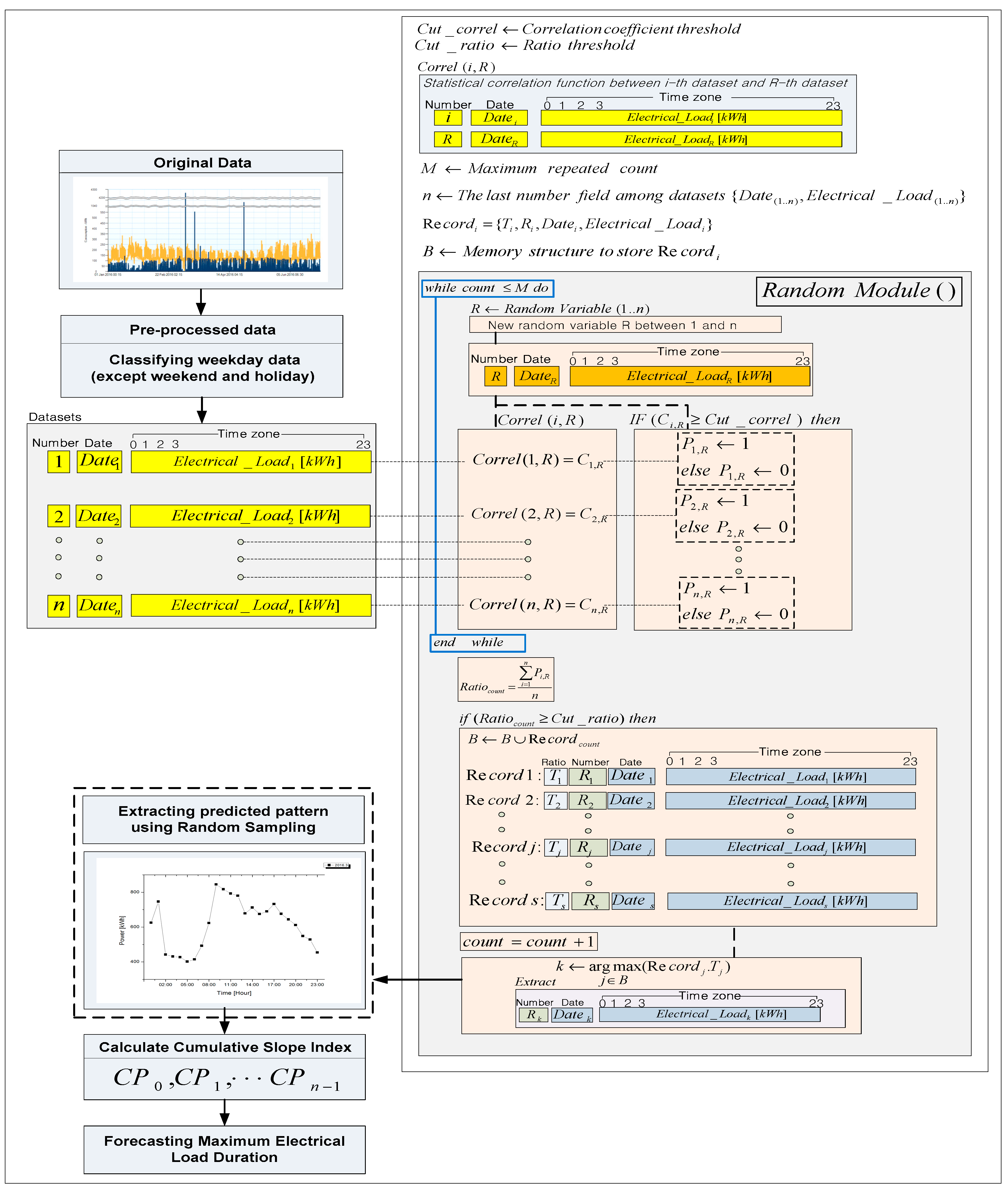 Energies 11 01723 g008