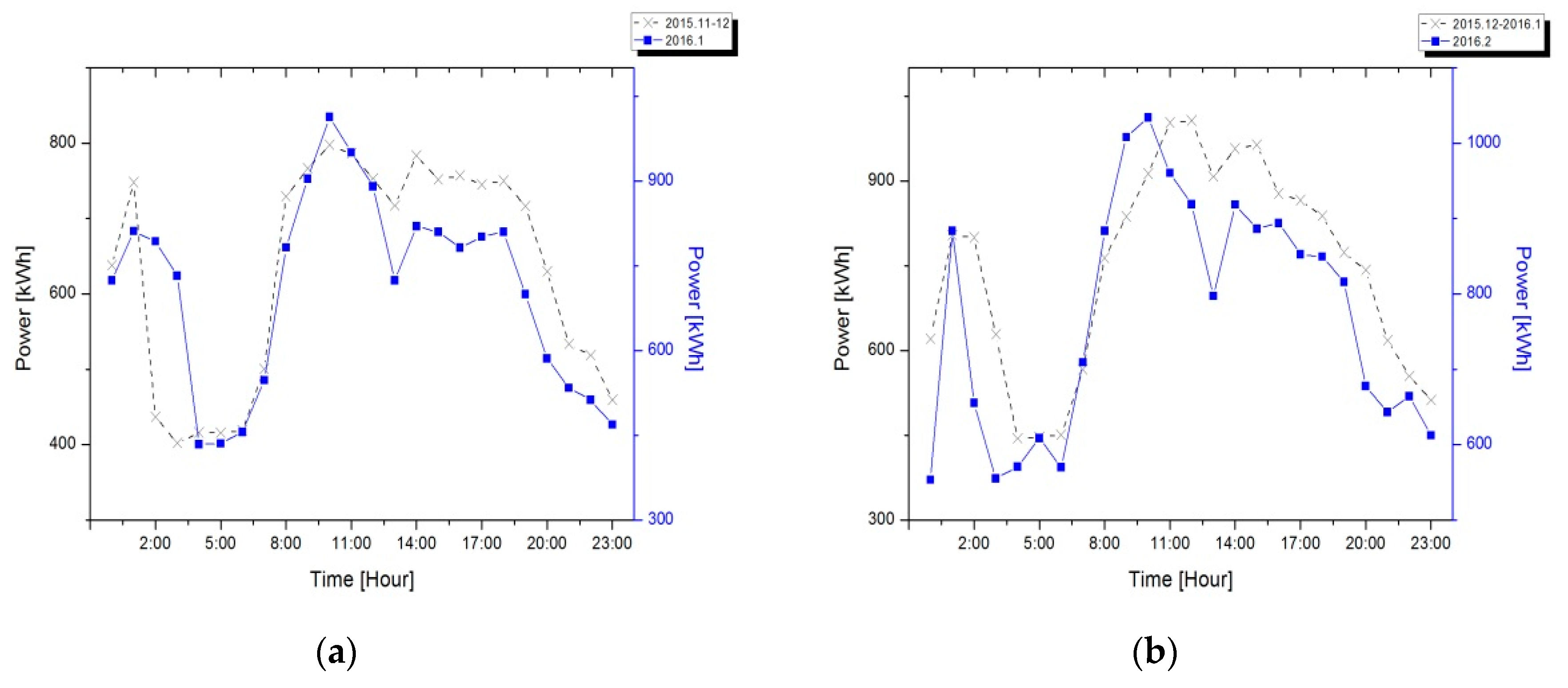 Energies 11 01723 g009
