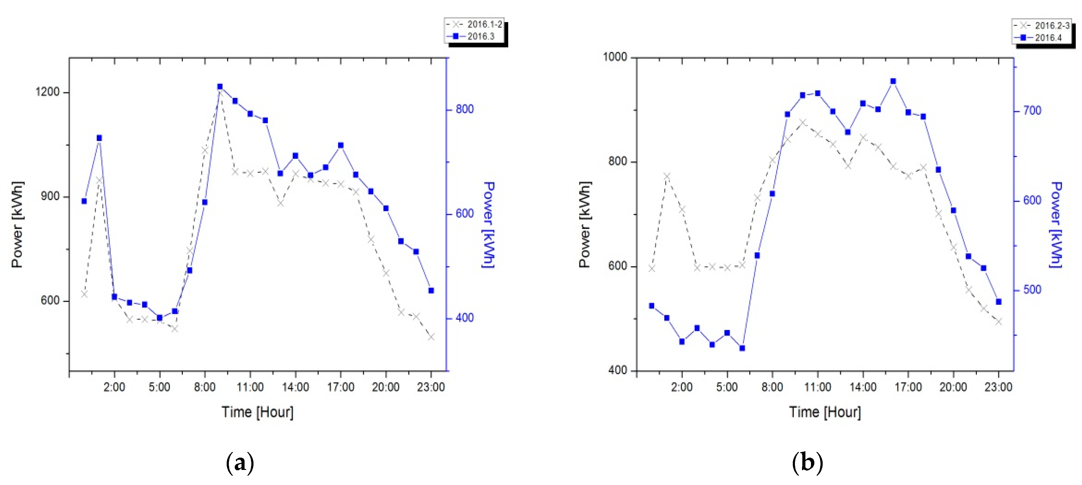 Energies 11 01723 g010