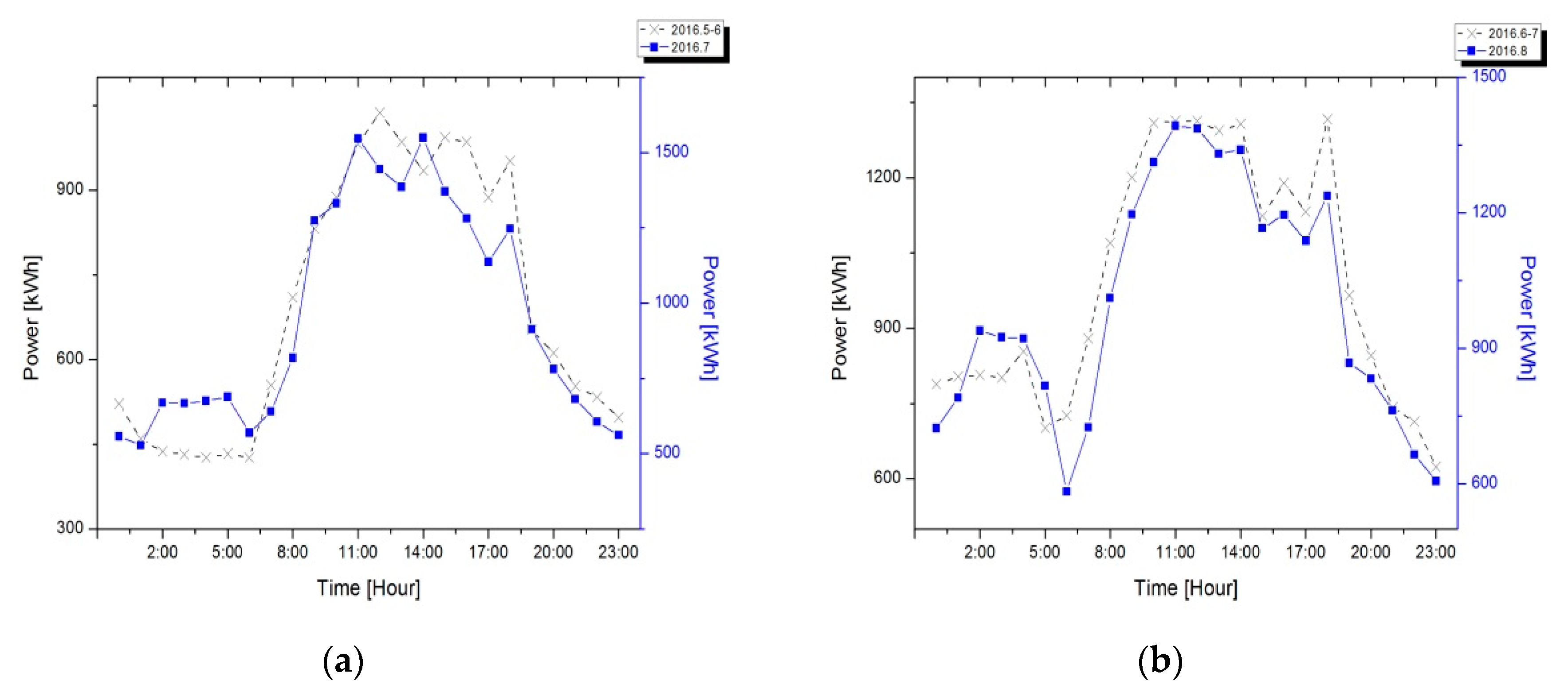 Energies 11 01723 g012