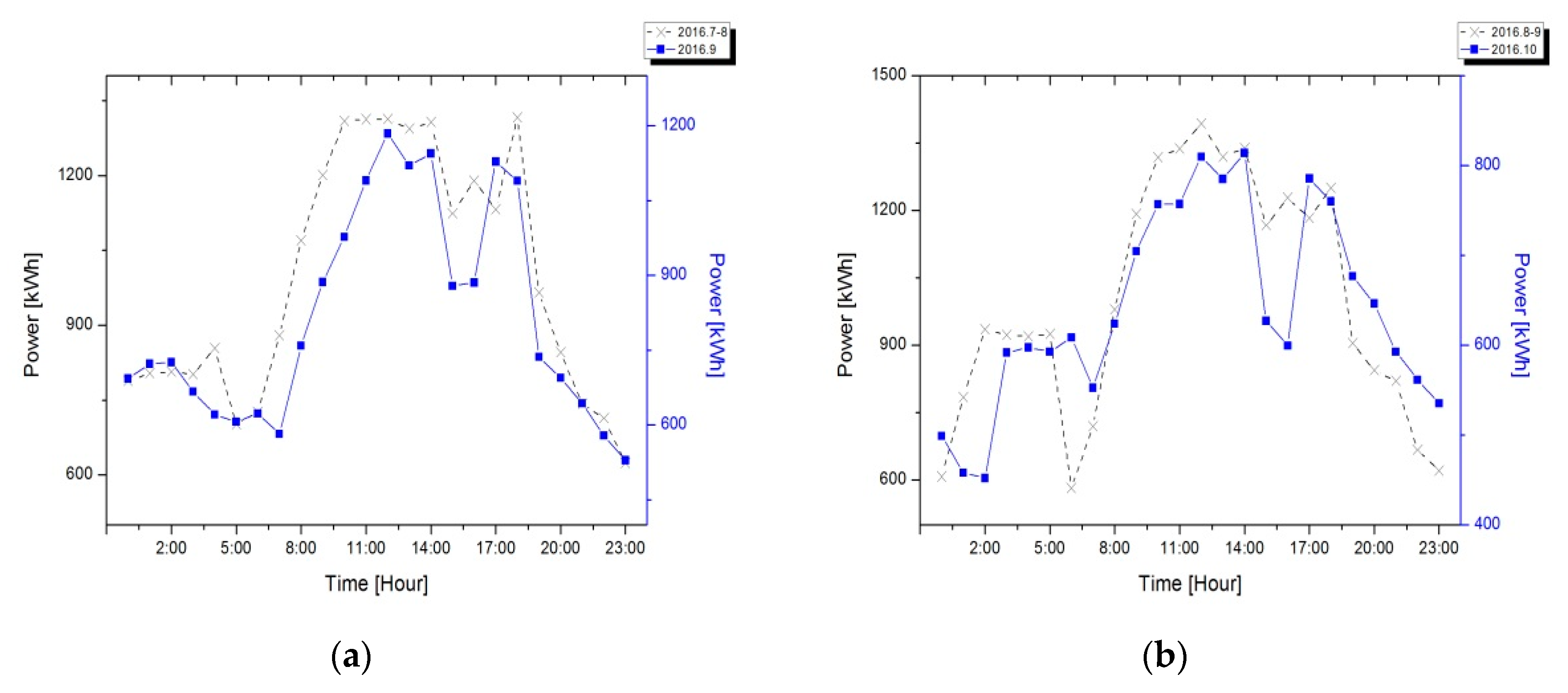 Energies 11 01723 g013