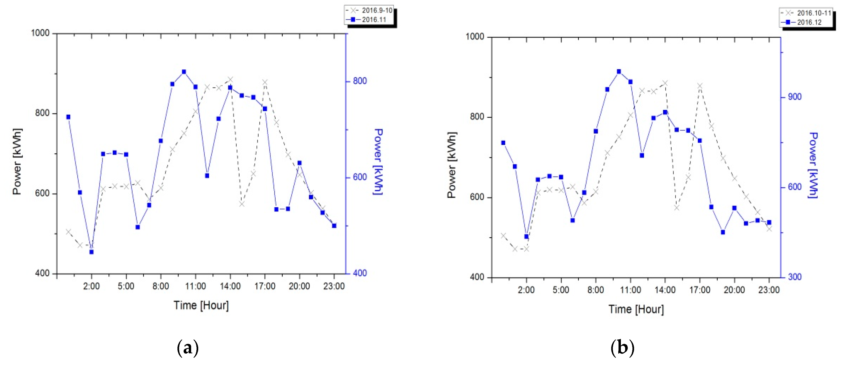 Energies 11 01723 g014