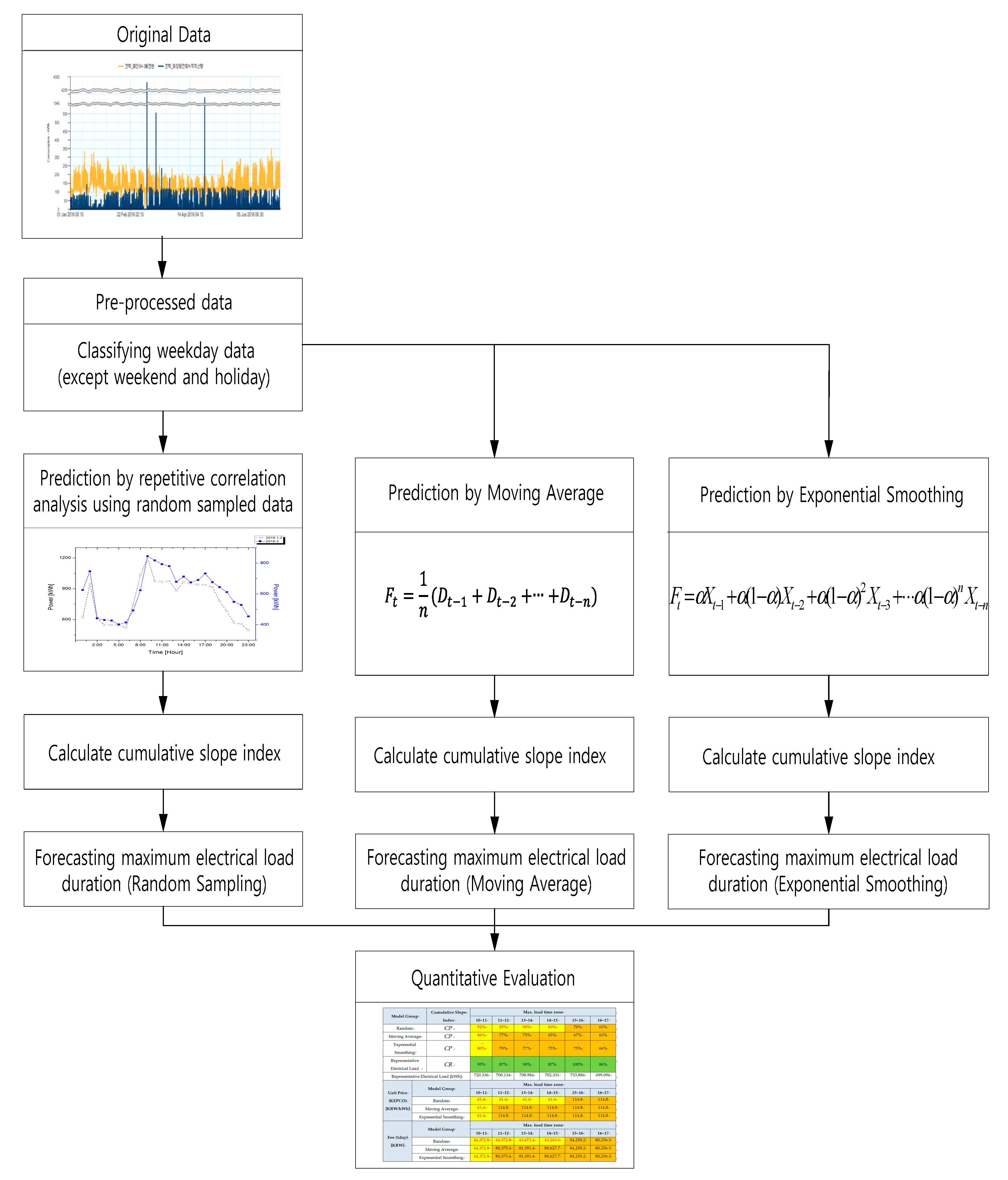 Energies 11 01723 g015