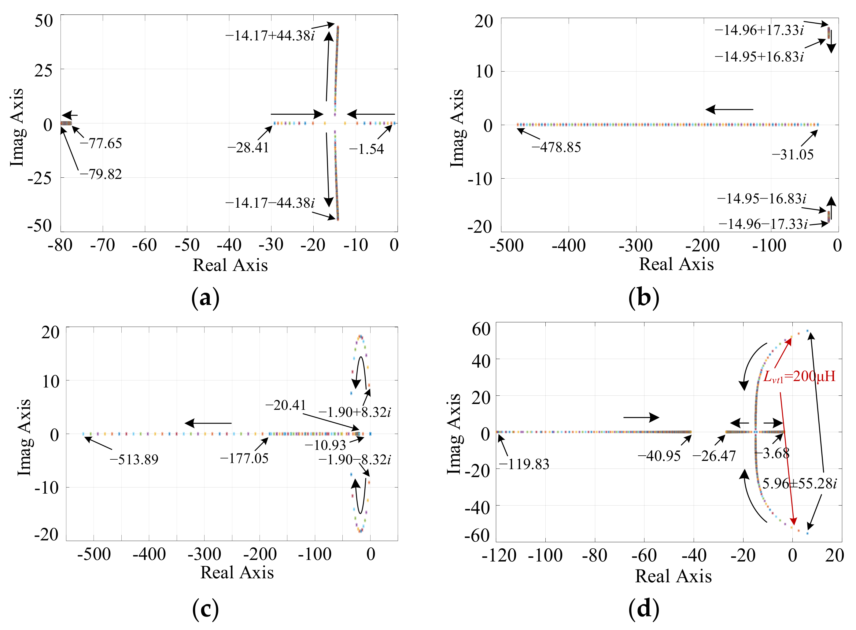 Energies 11 01725 g005 Energies 11 01725 g005