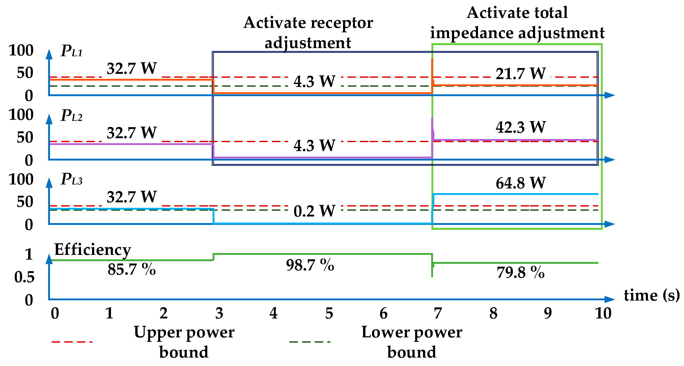 Energies 11 01726 g006 Energies 11 01726 g006