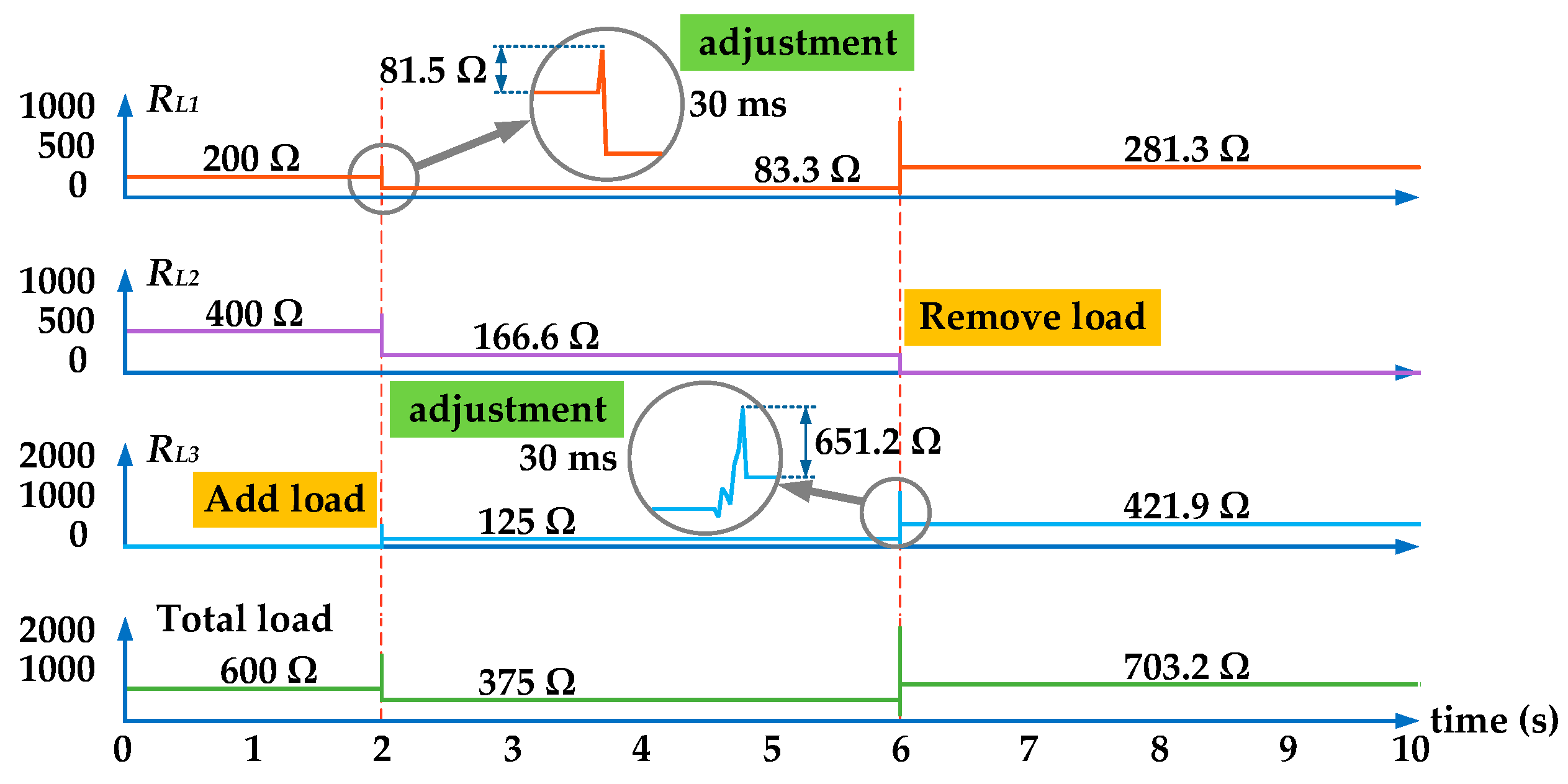 Energies 11 01726 g007 Energies 11 01726 g007