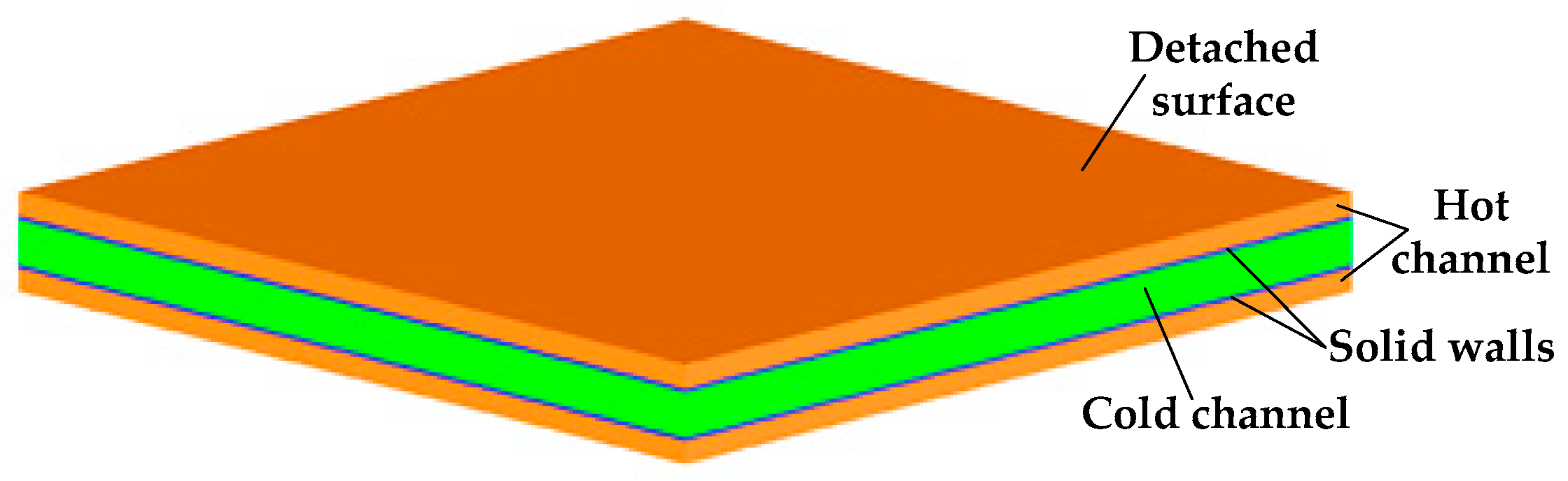 Energies 11 01727 g001