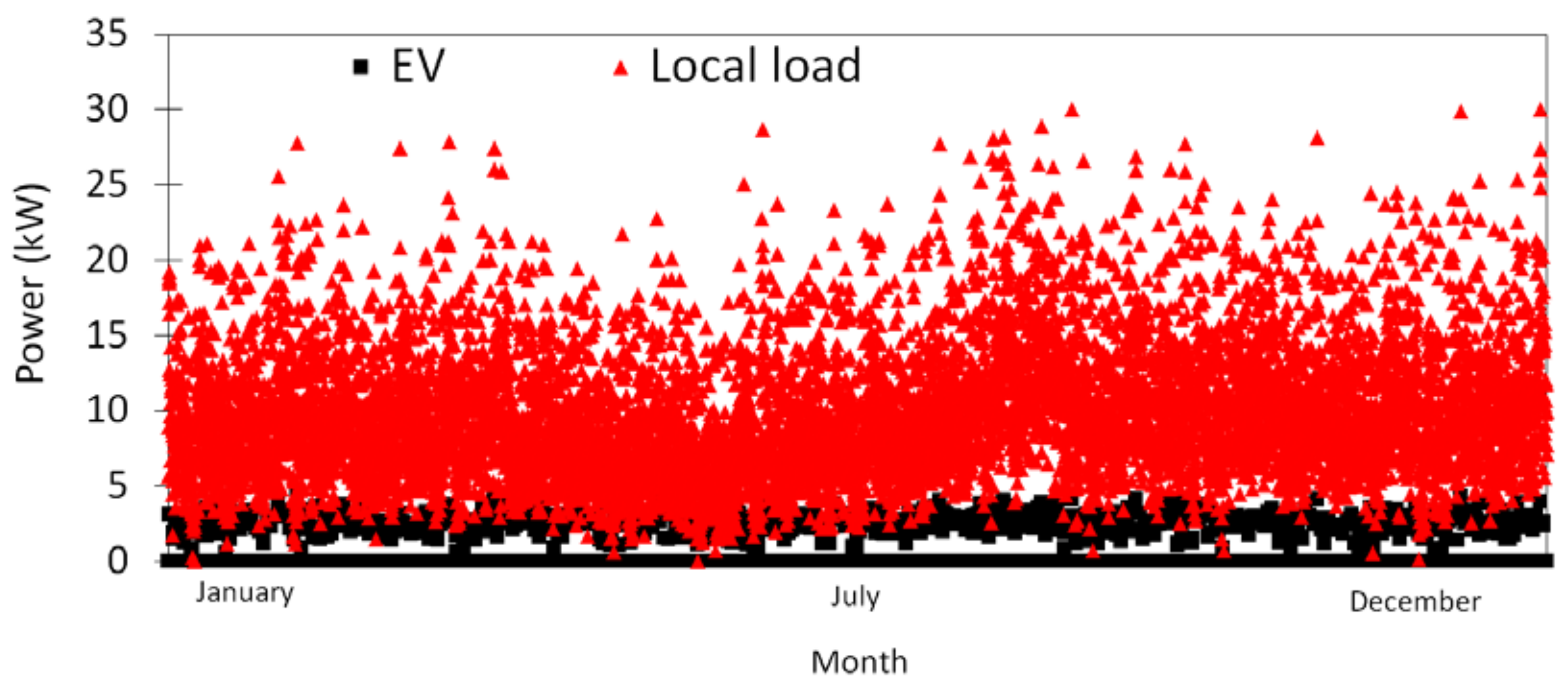Energies 11 01728 g010