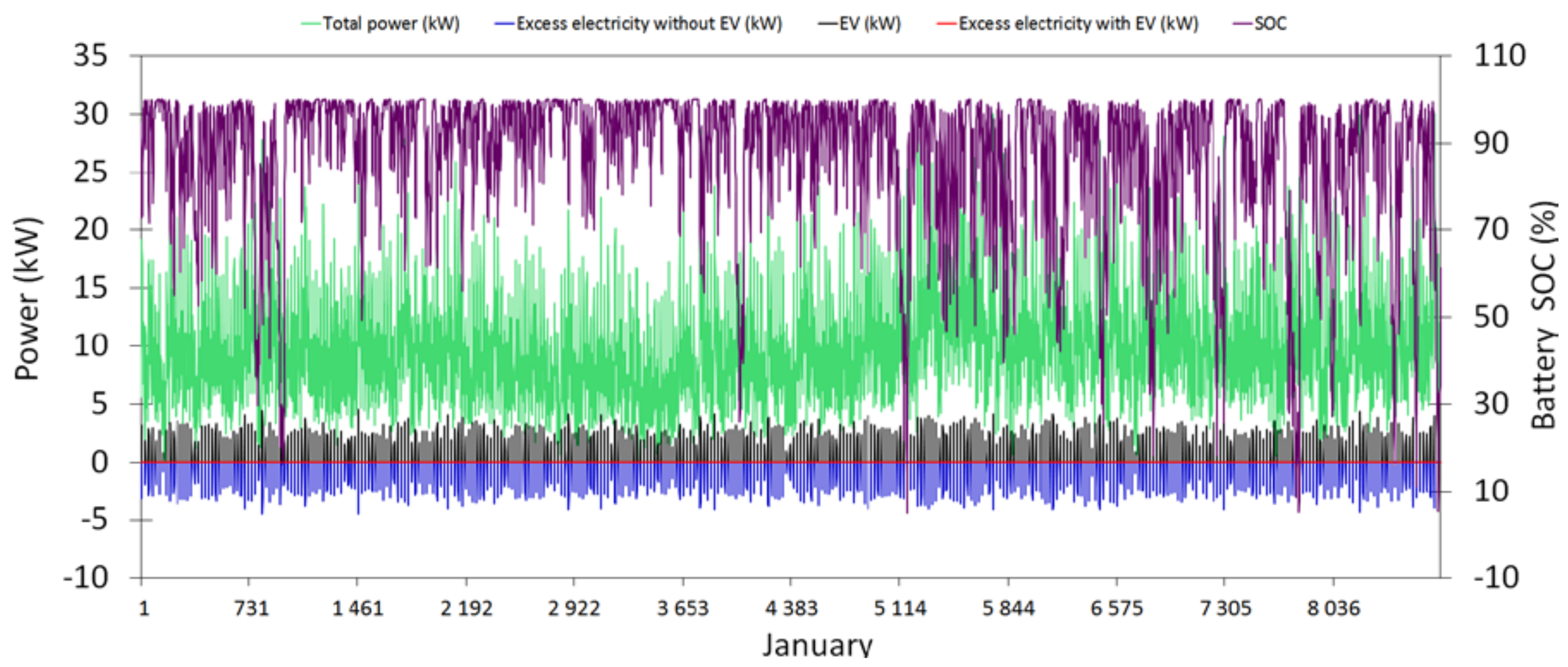 Energies 11 01728 g015