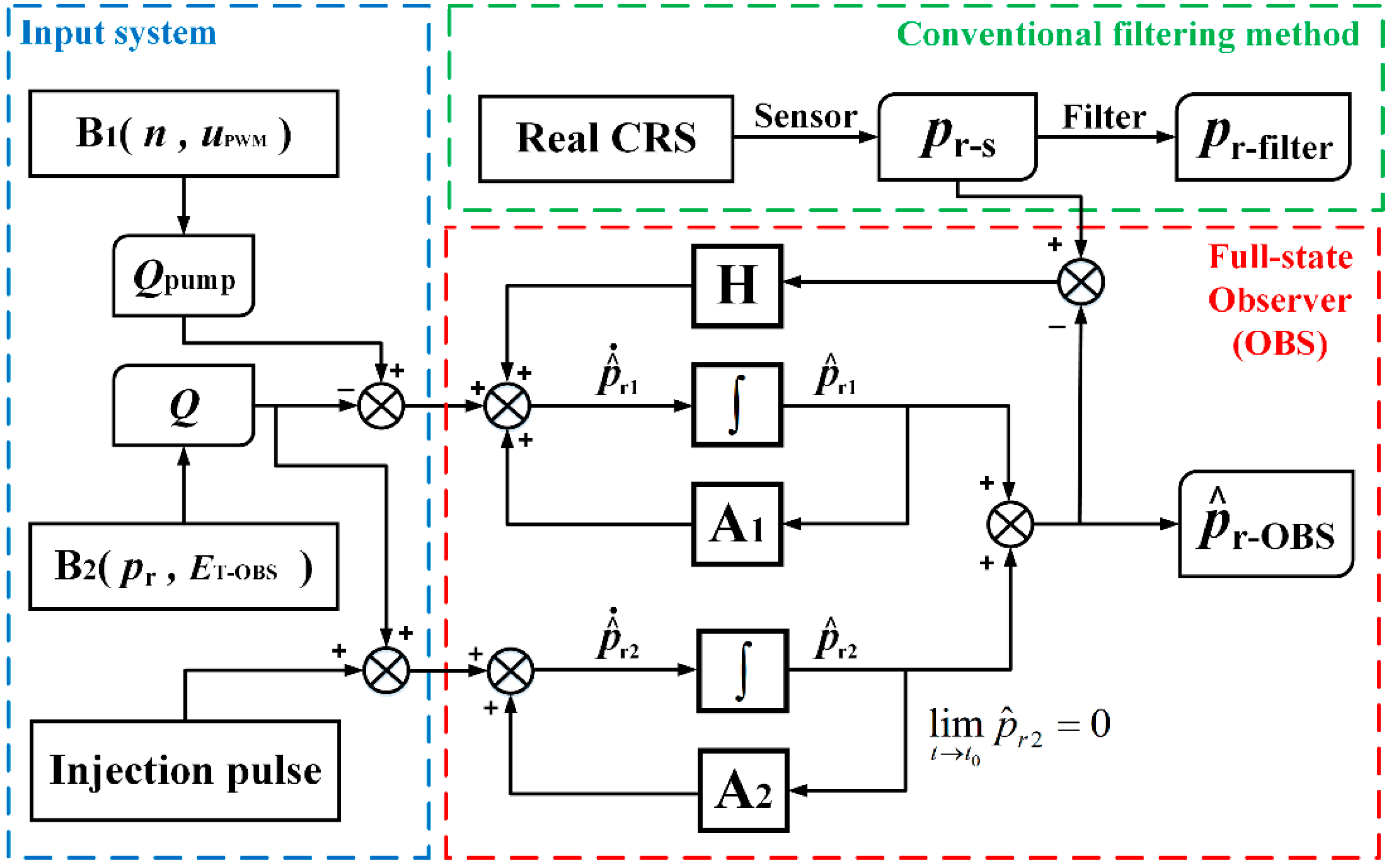 Energies 11 01729 g002 Energies 11 01729 g002