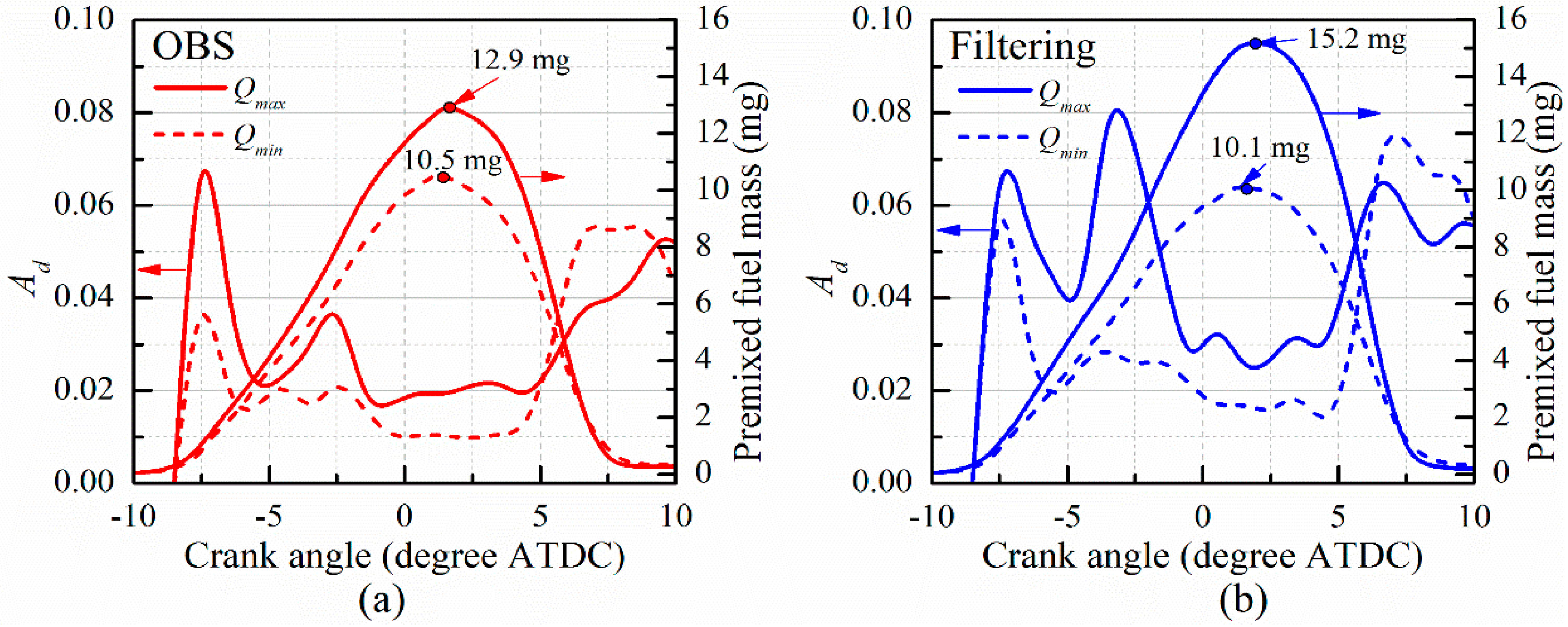 Energies 11 01729 g010 Energies 11 01729 g010