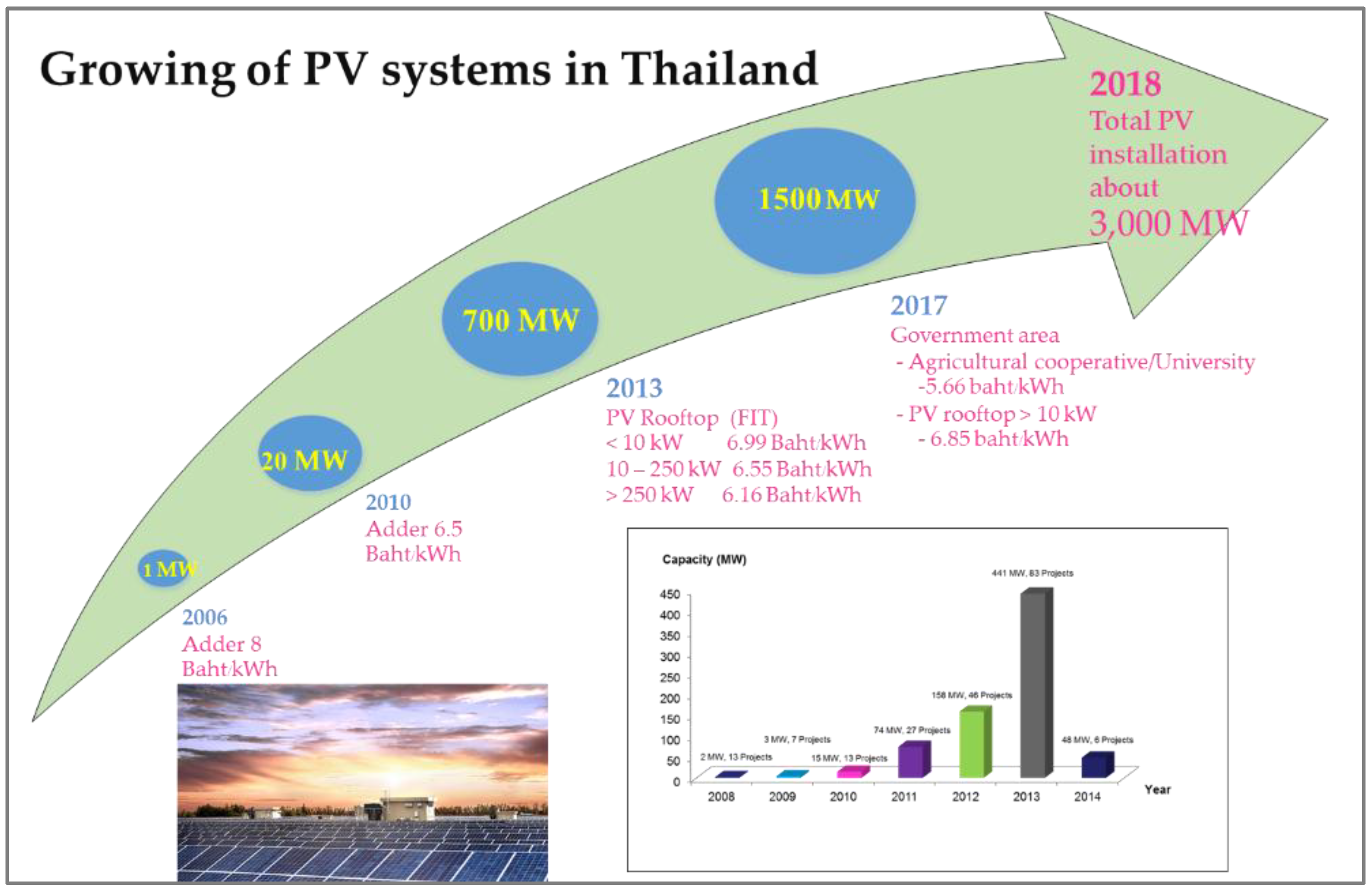 Energies 11 01730 g001