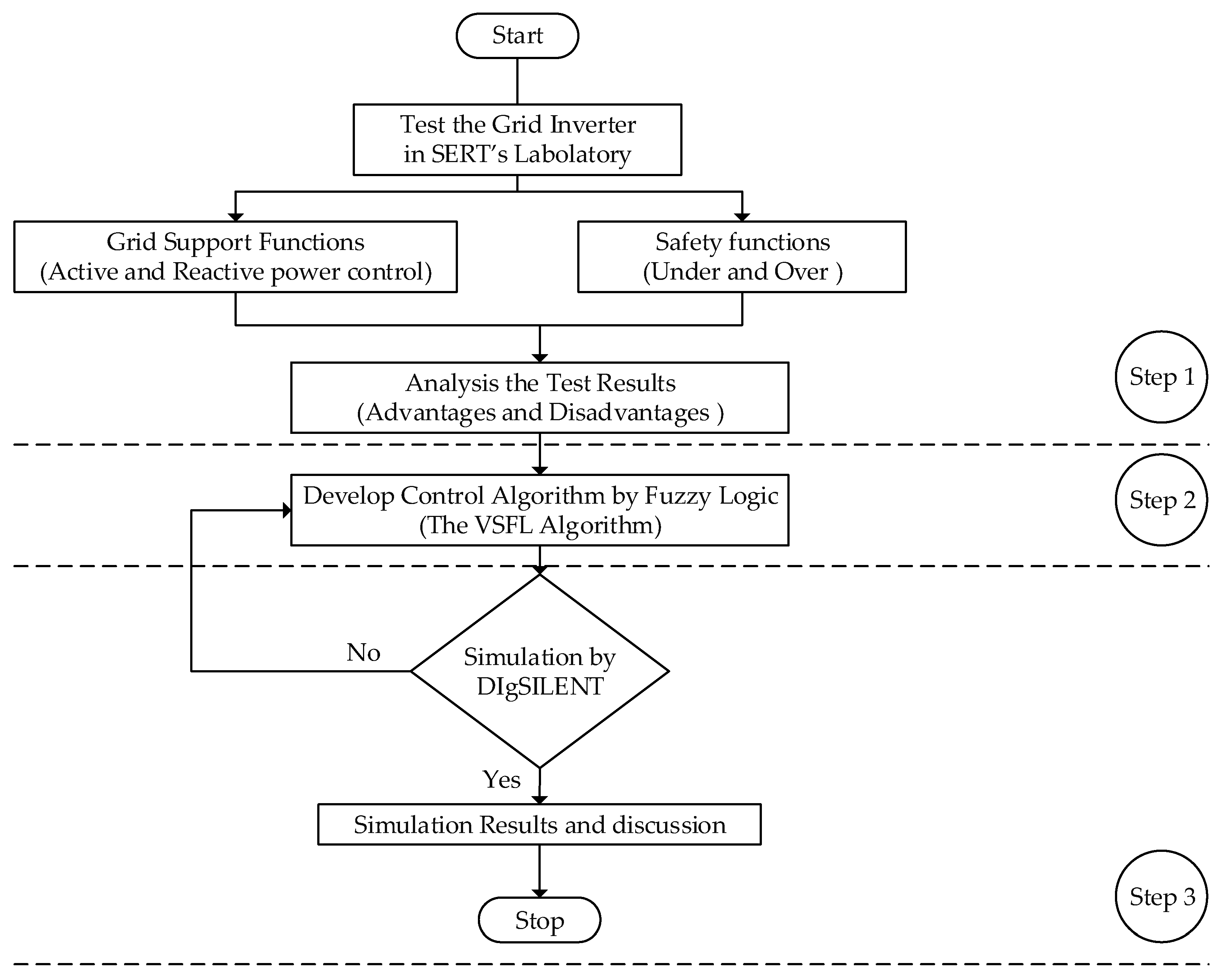 Energies 11 01730 g002