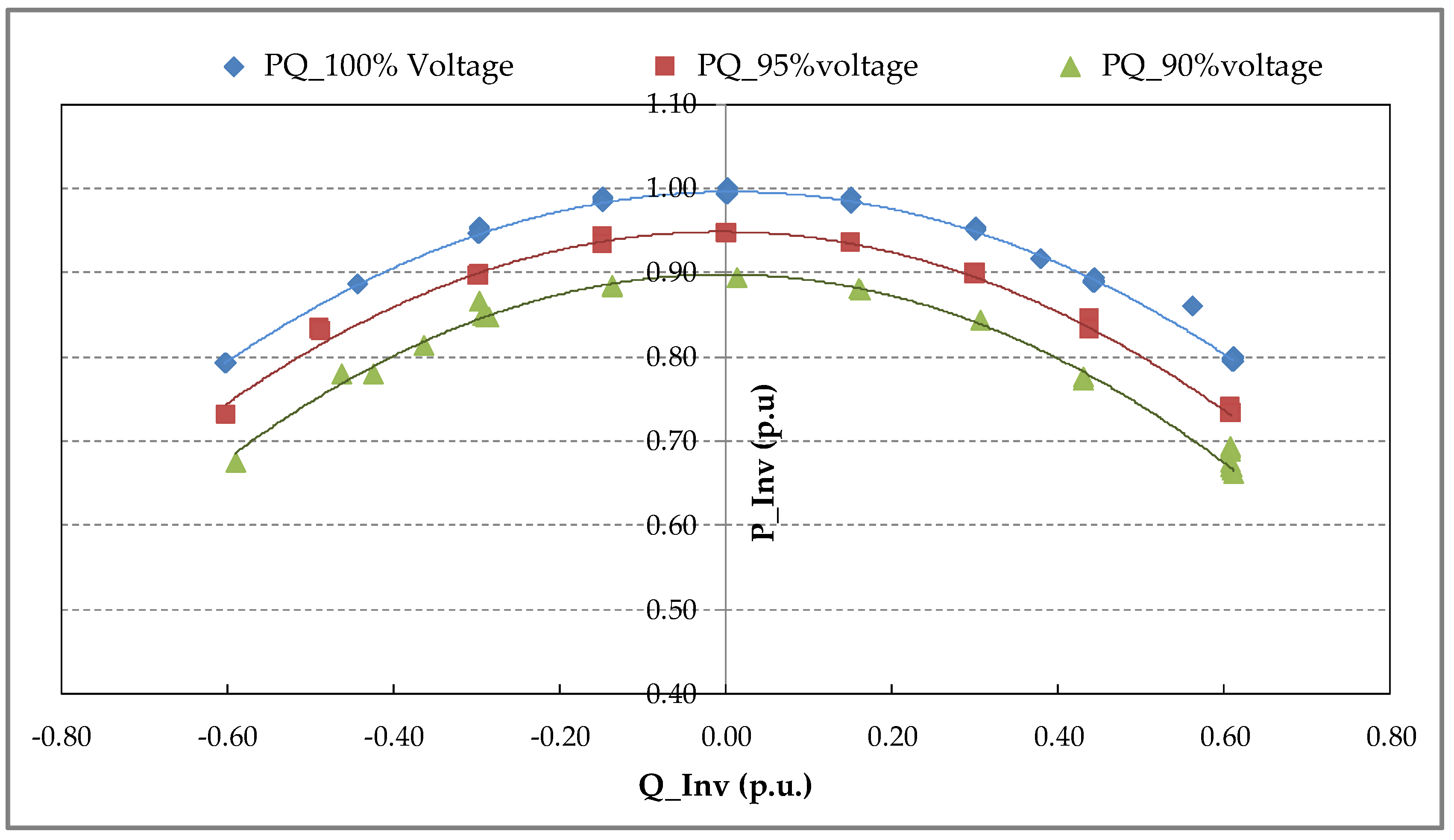Energies 11 01730 g005