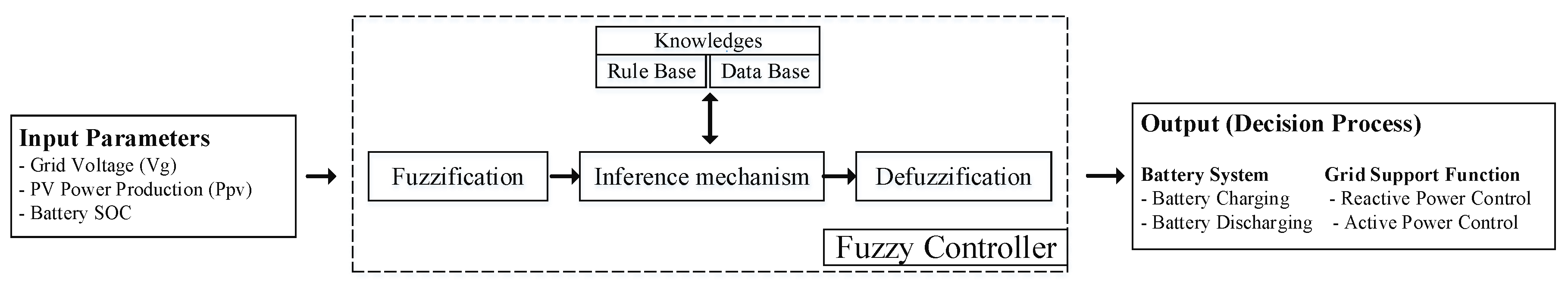 Energies 11 01730 g007