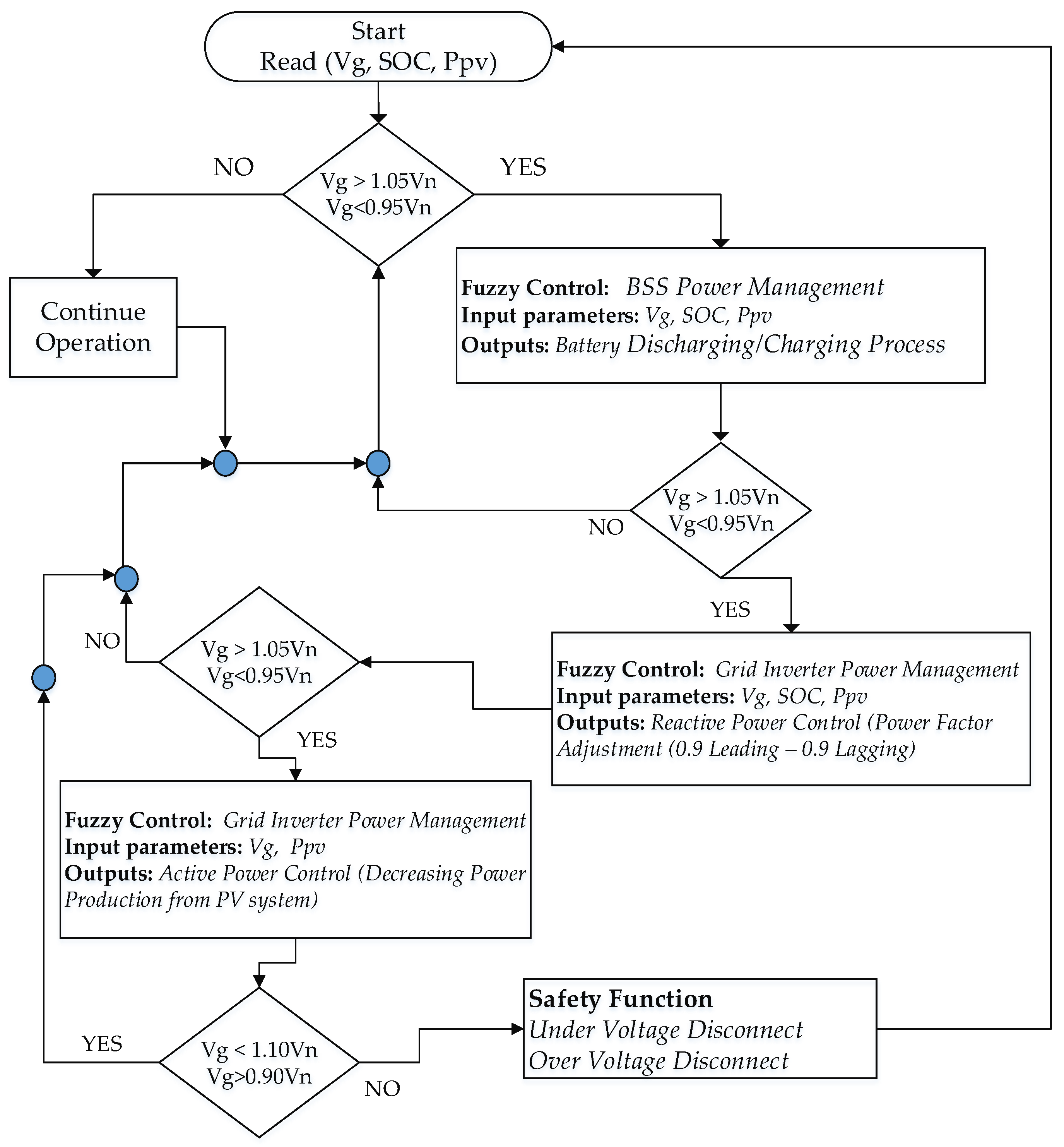 Energies 11 01730 g008