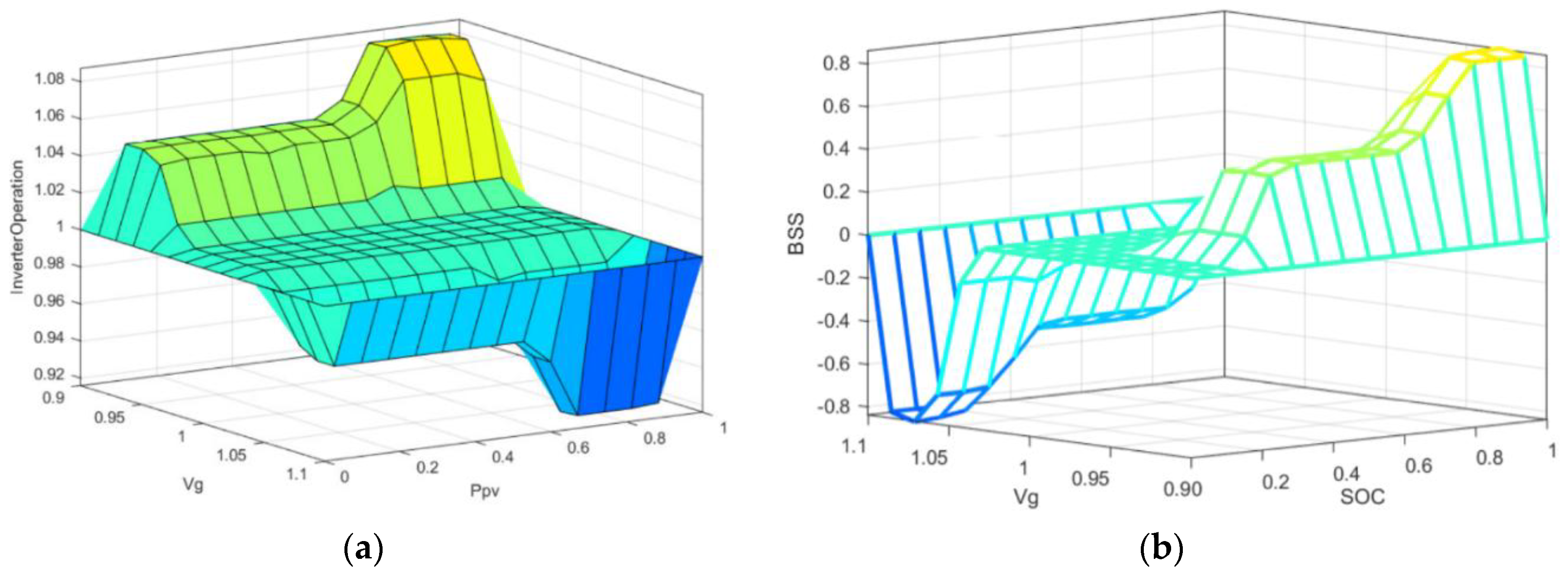 Energies 11 01730 g010