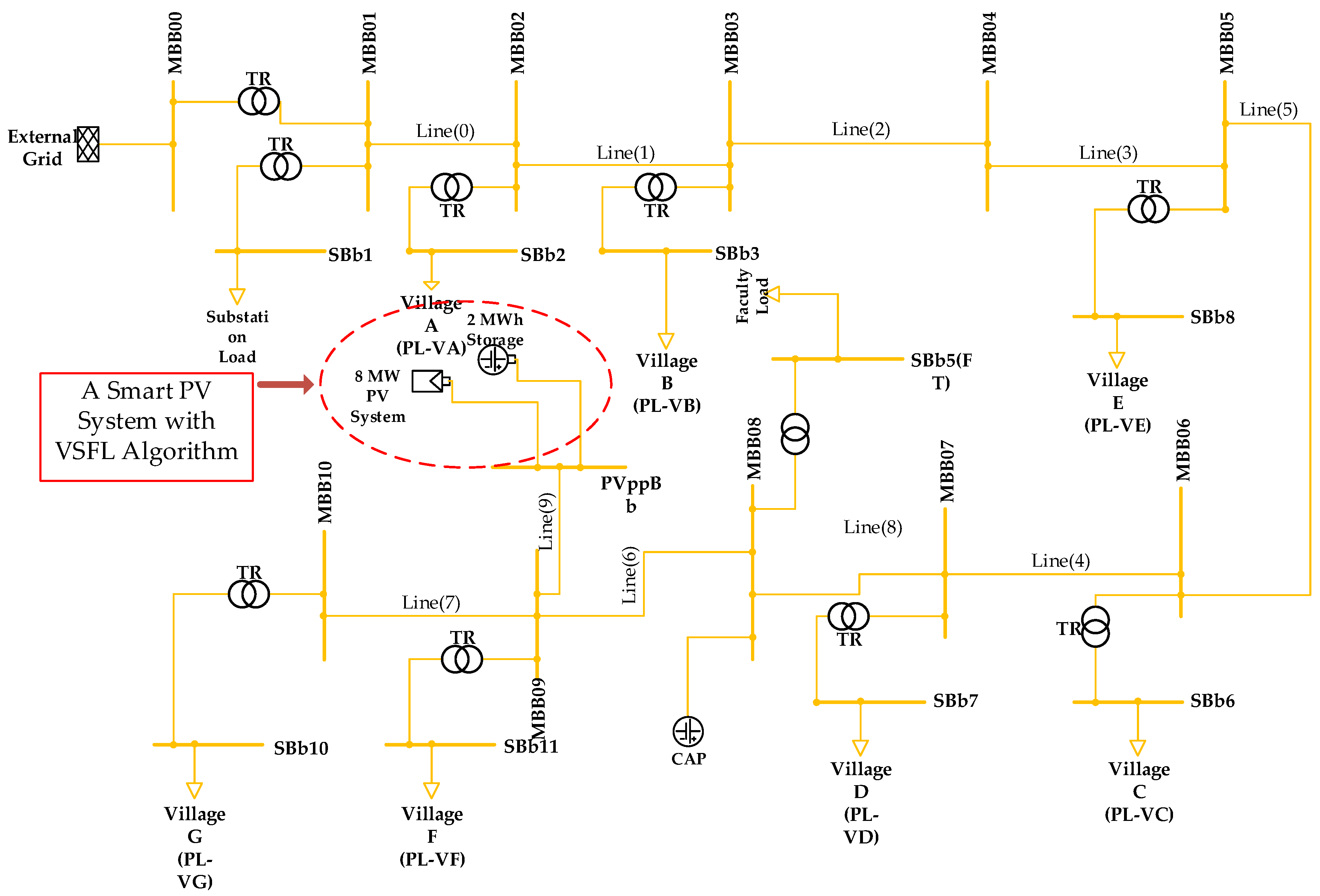 Energies 11 01730 g011