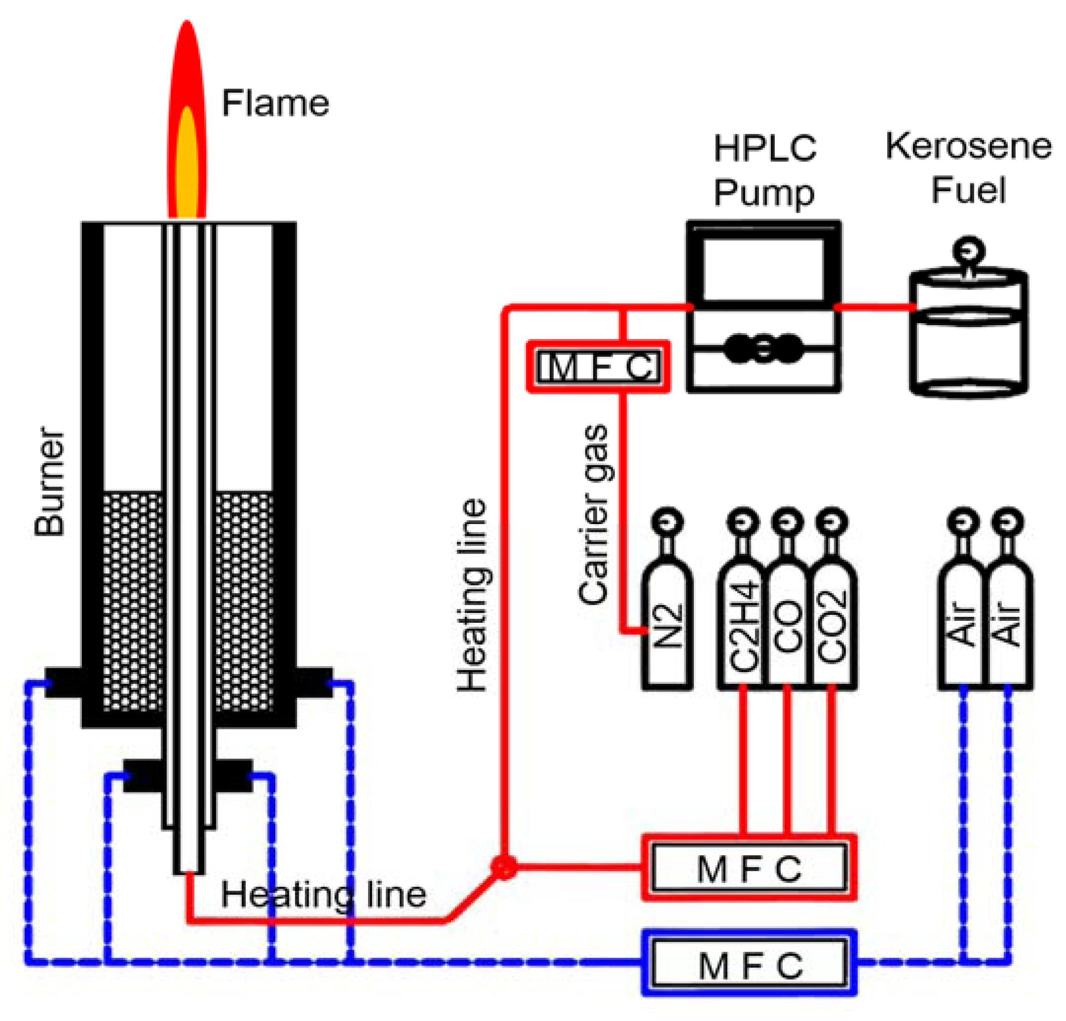 Energies Free FullText Characteristics of Soot and Radiation of
