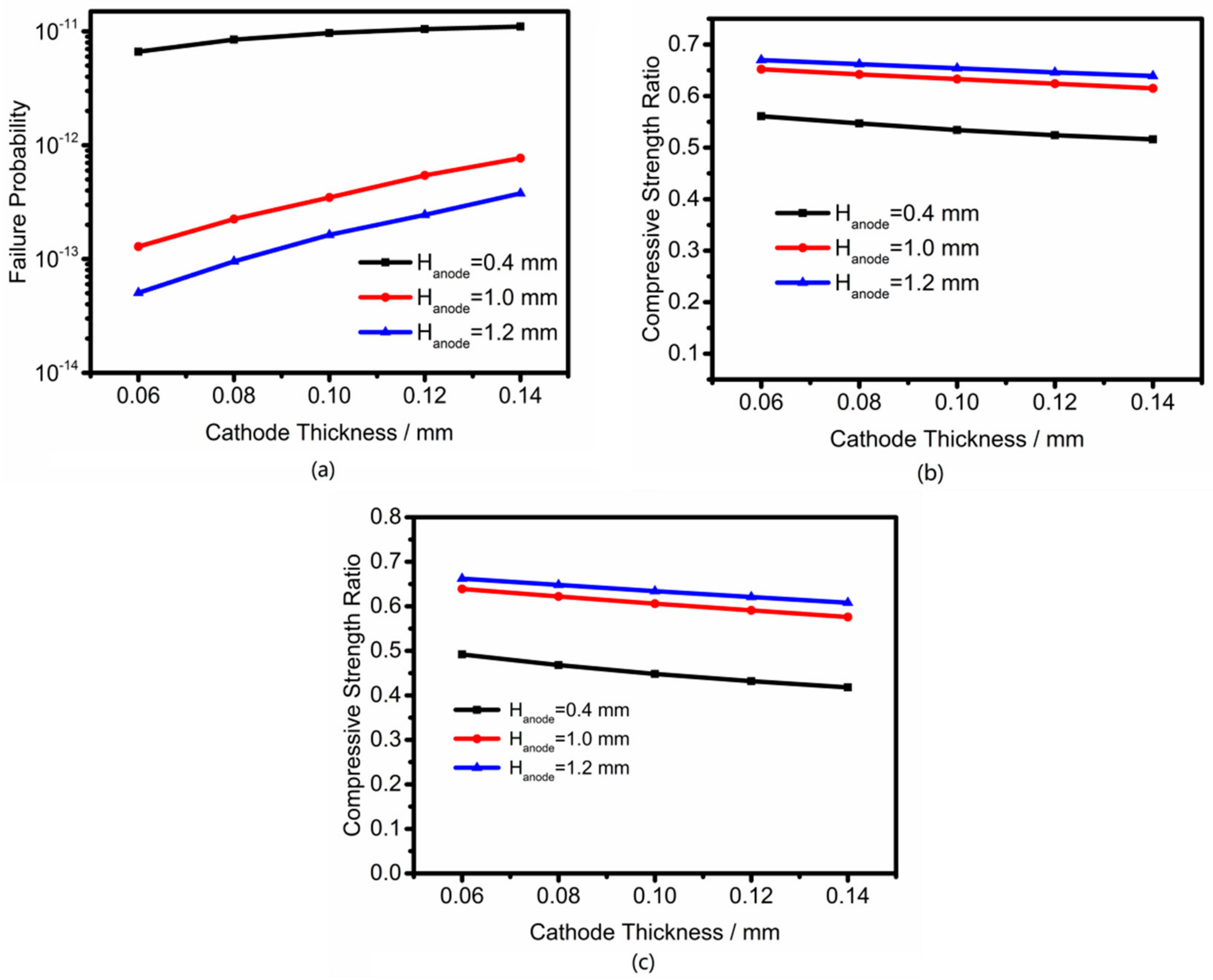 Energies 11 01735 g006