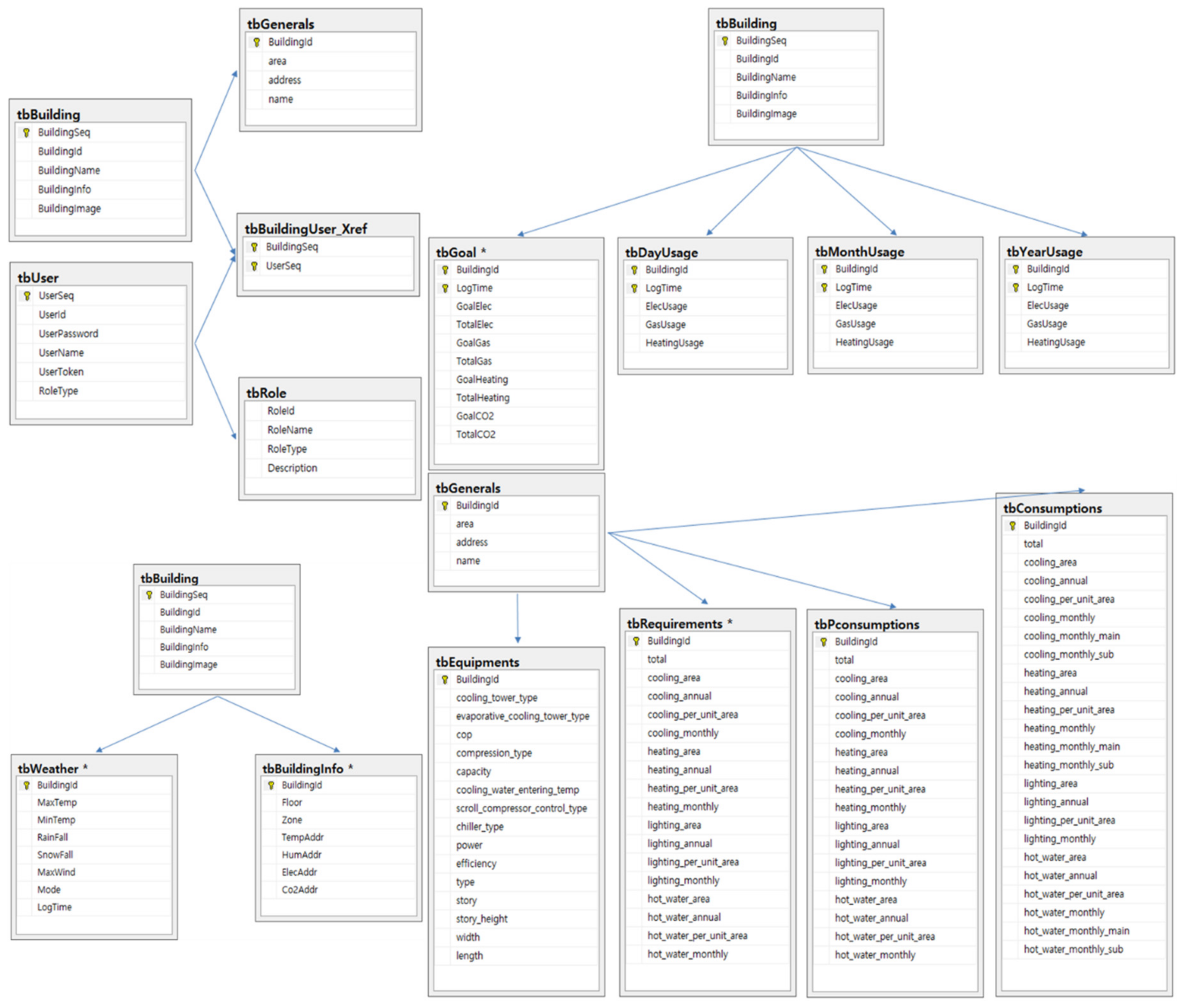 Energies 11 01736 g003