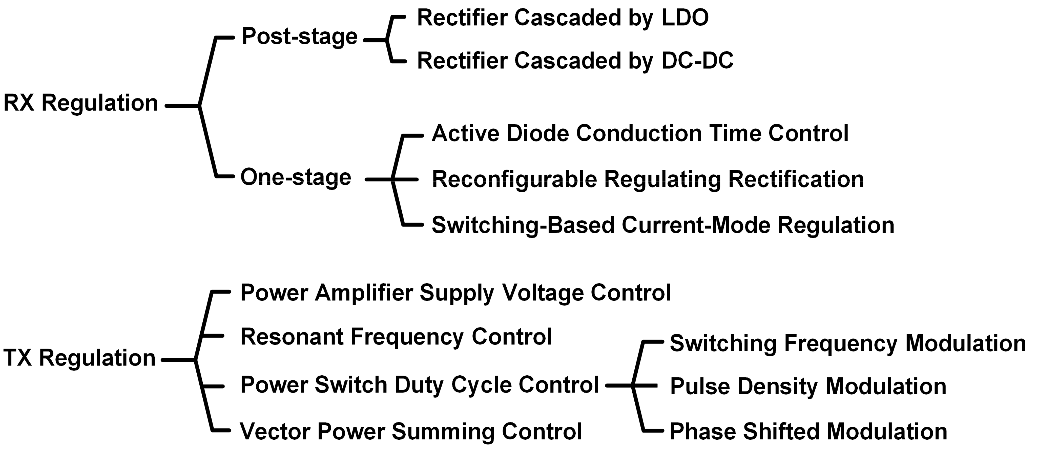 Energies 11 01737 g003 Energies 11 01737 g003